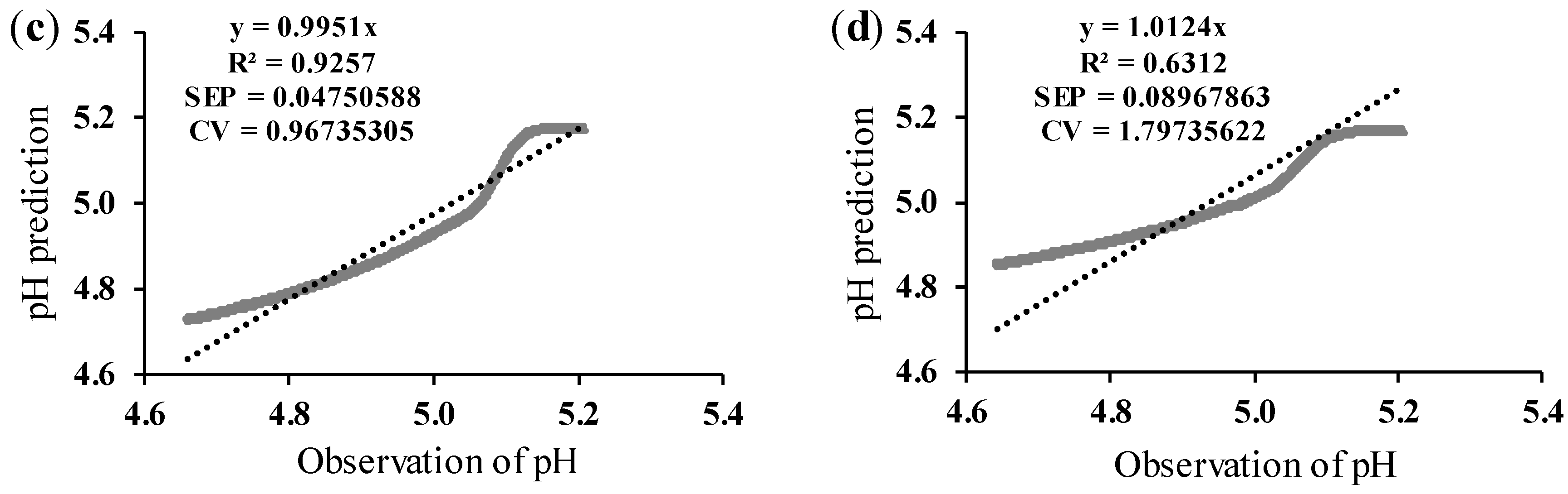 Foods 13 02766 g007b