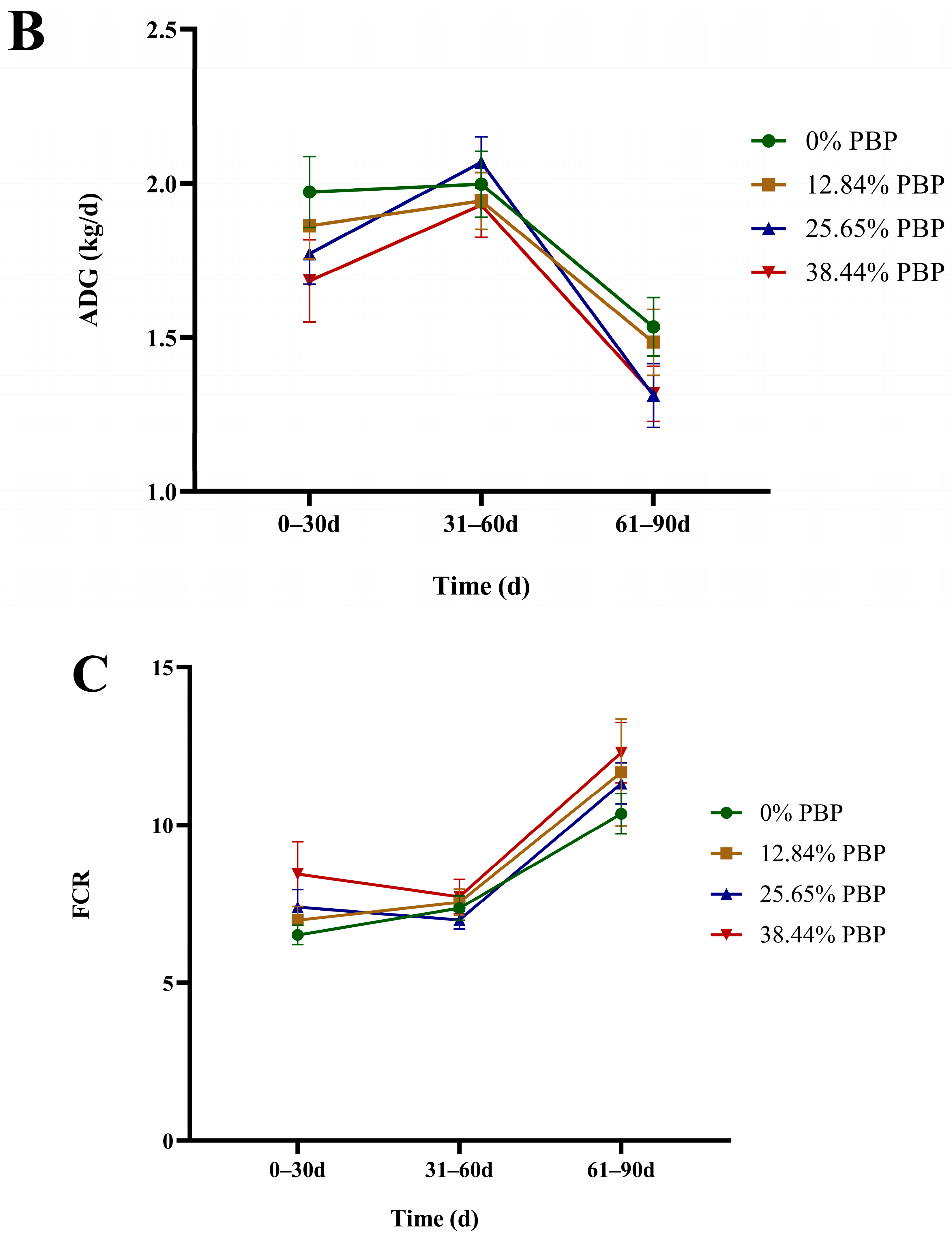 Foods 13 02771 g001b