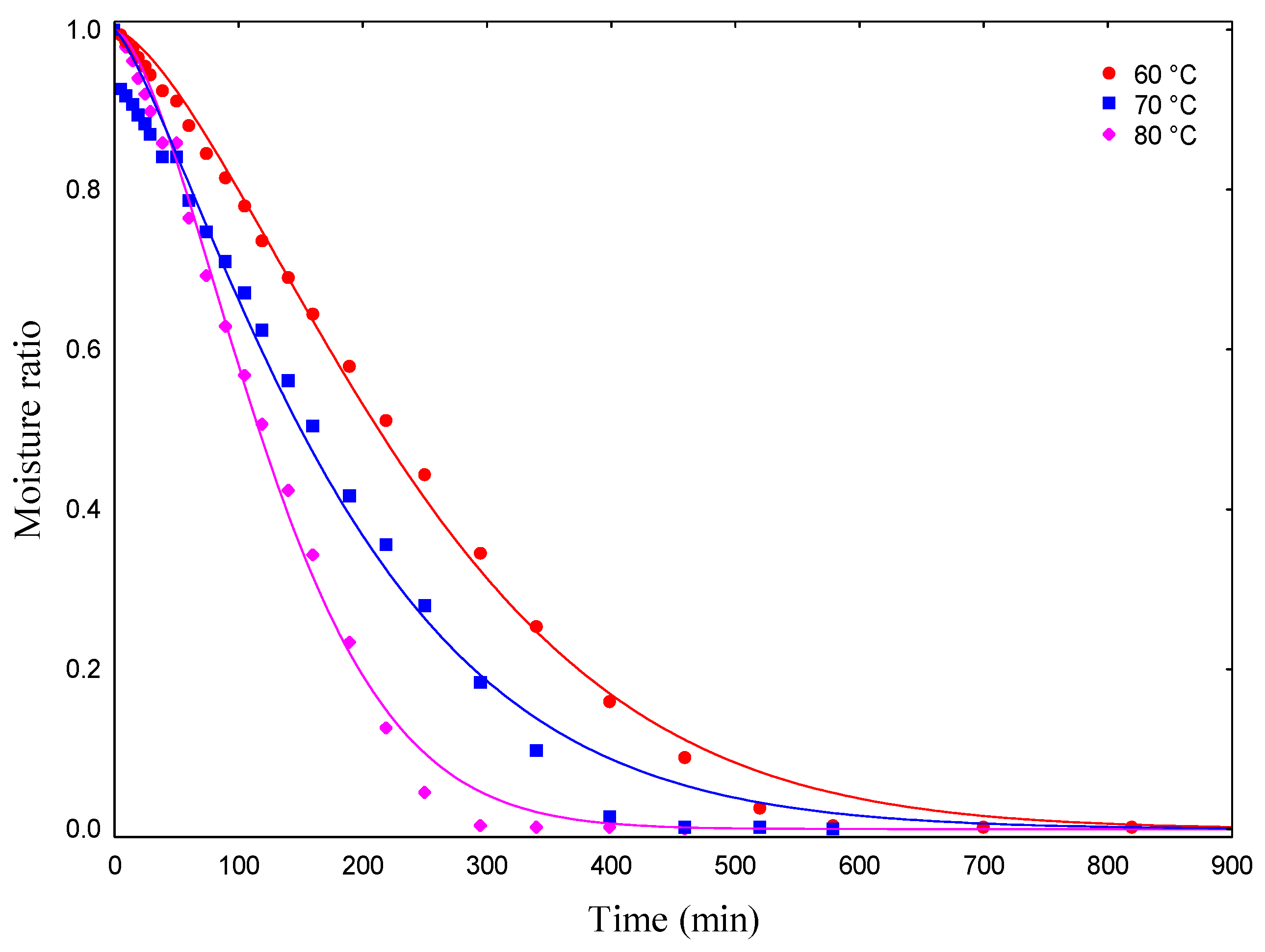 Foods 13 02784 g001 Foods 13 02784 g001