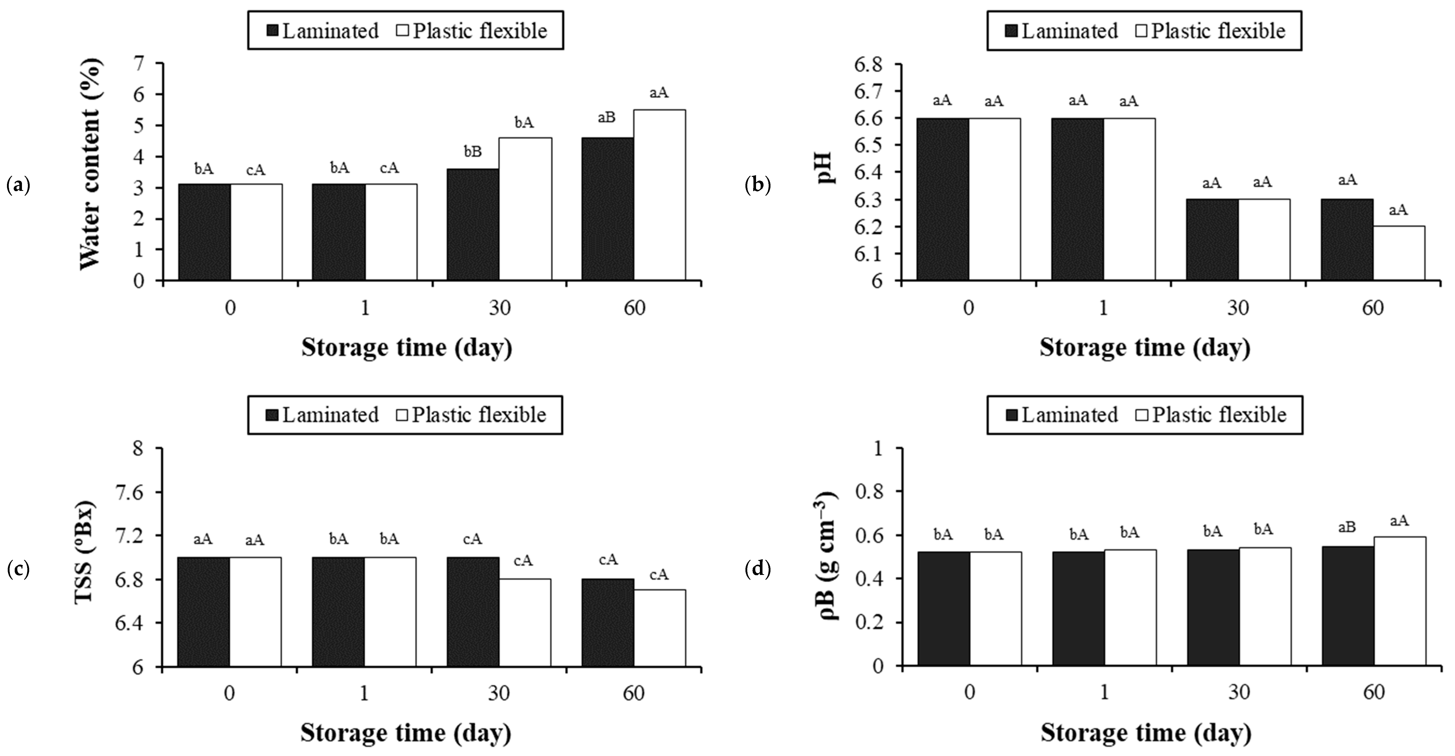 Foods 13 02784 g003a Foods 13 02784 g003a