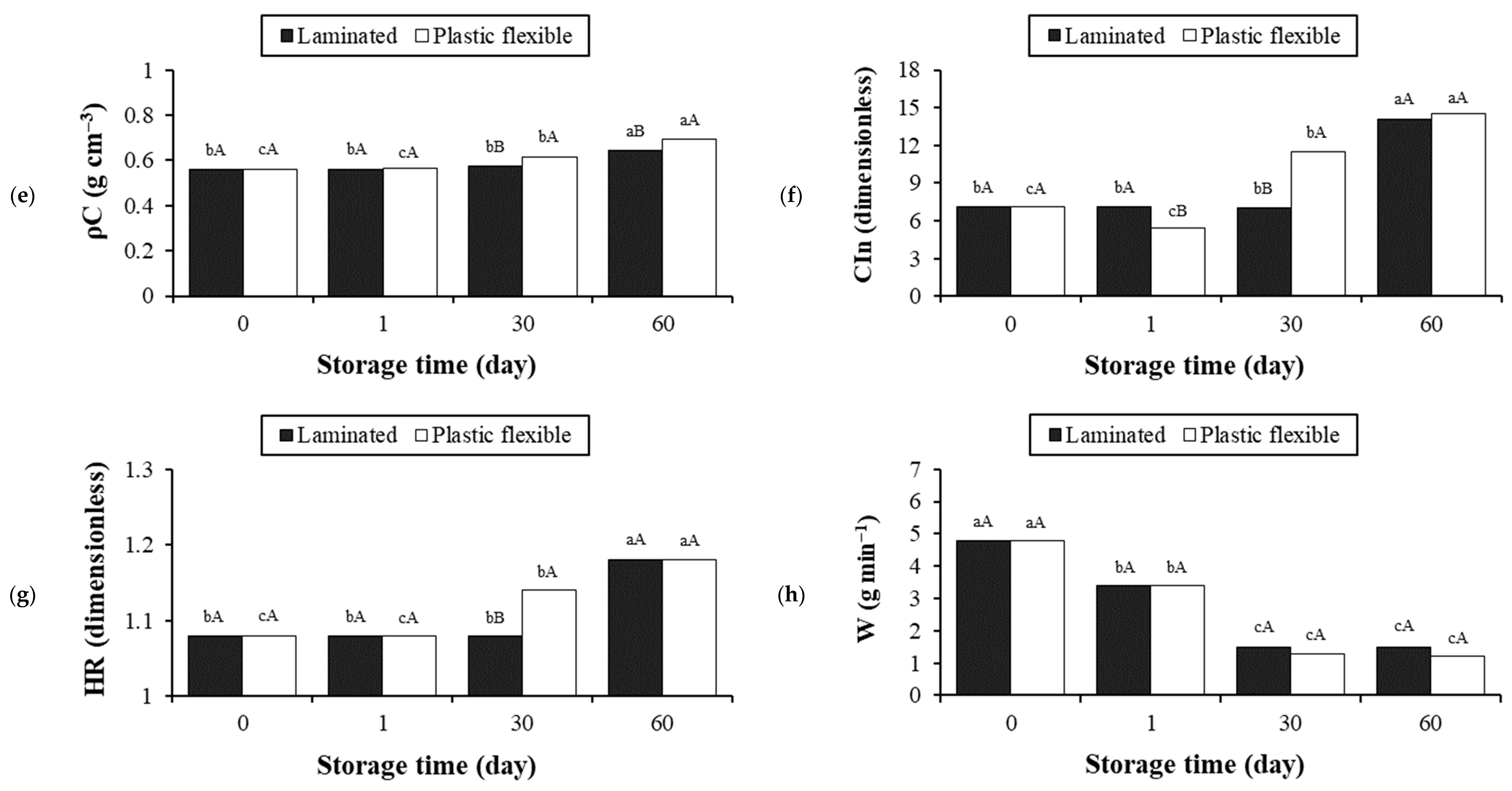 Foods 13 02784 g003b Foods 13 02784 g003b