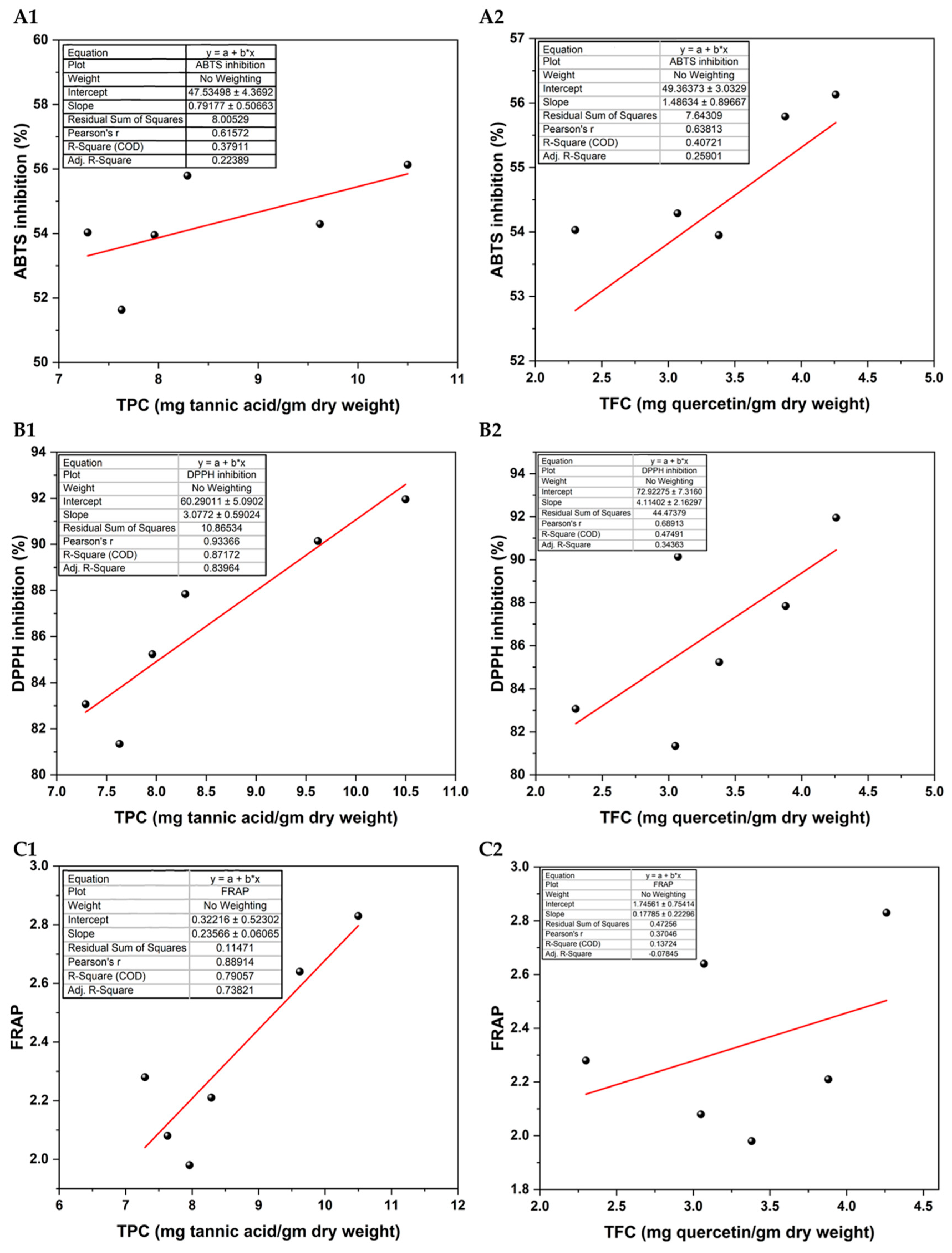 Foods 13 02787 g003 Foods 13 02787 g003