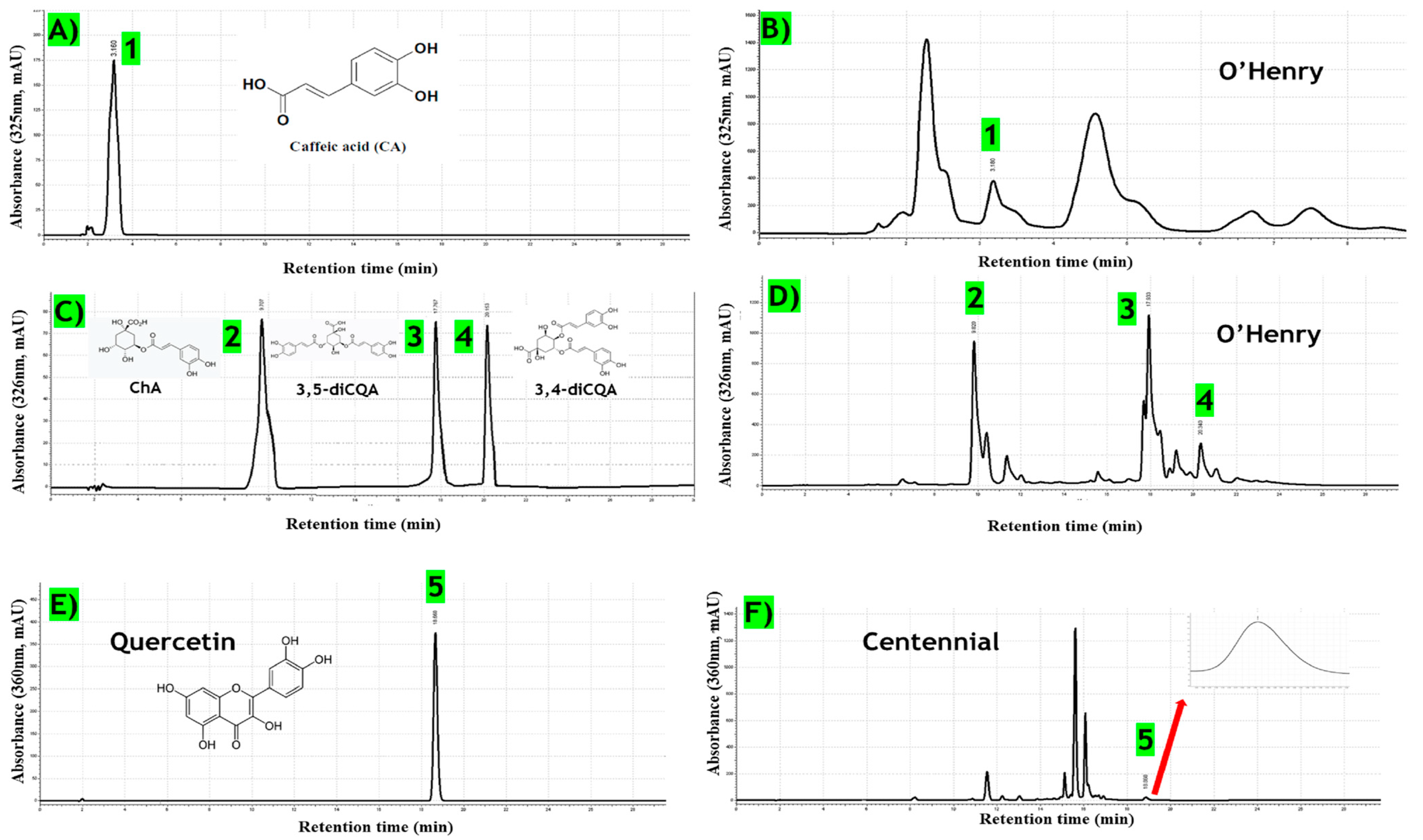 Foods 13 02787 g004 Foods 13 02787 g004