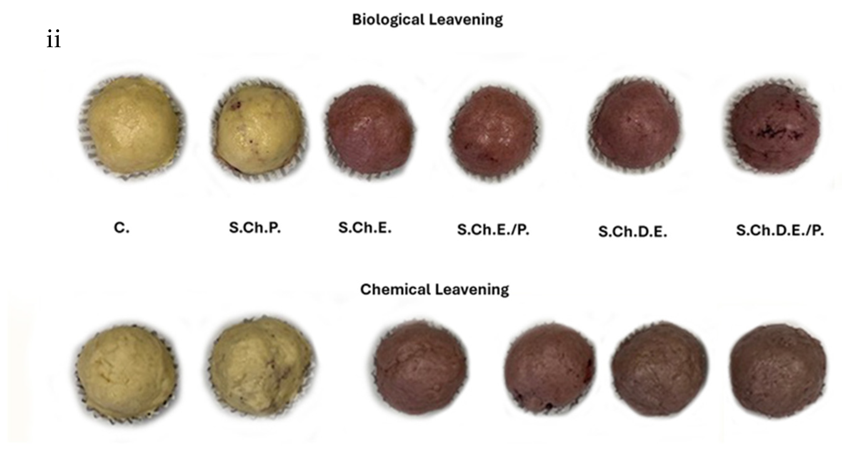 Foods 13 02794 g005b