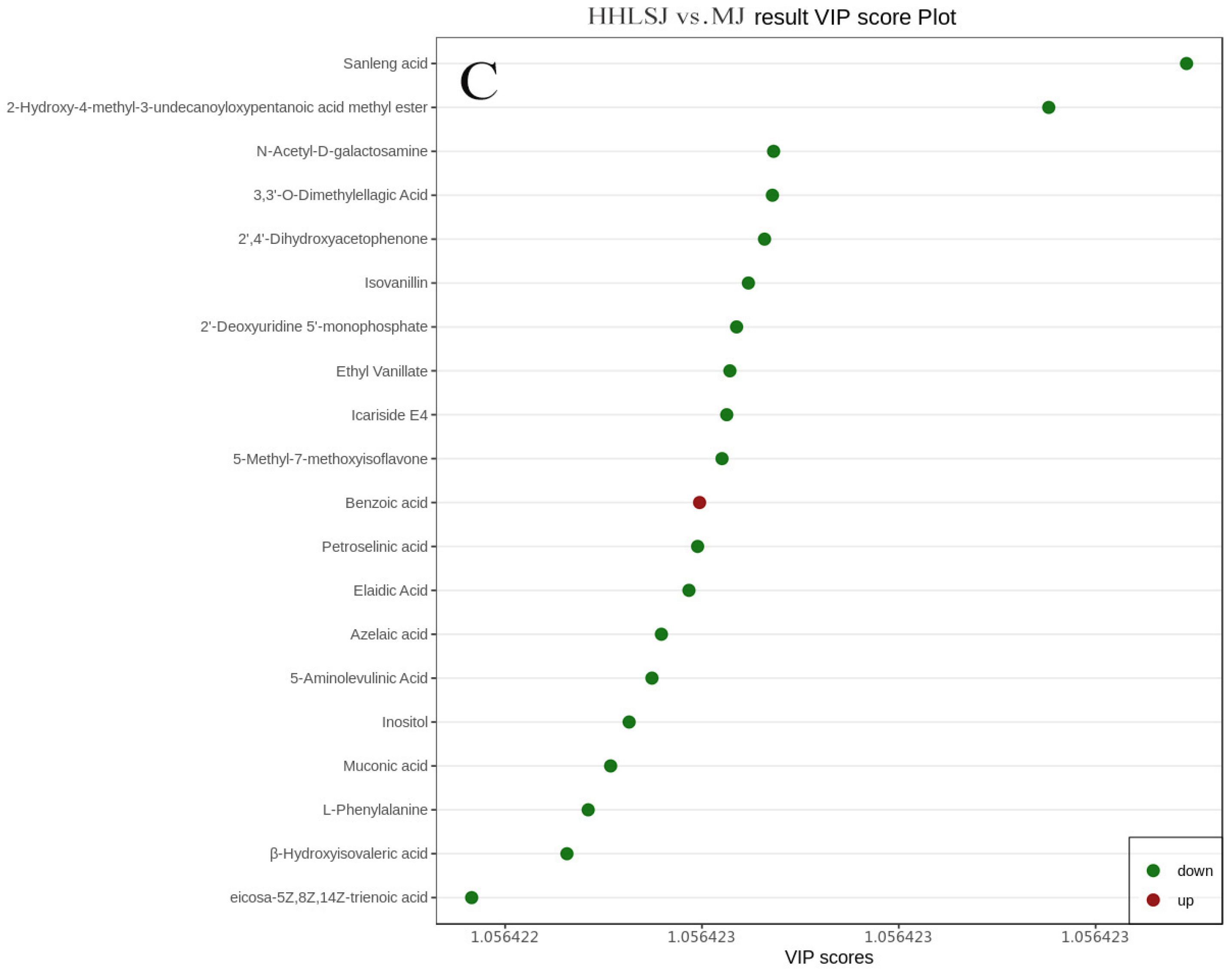 Foods 13 02800 g005b