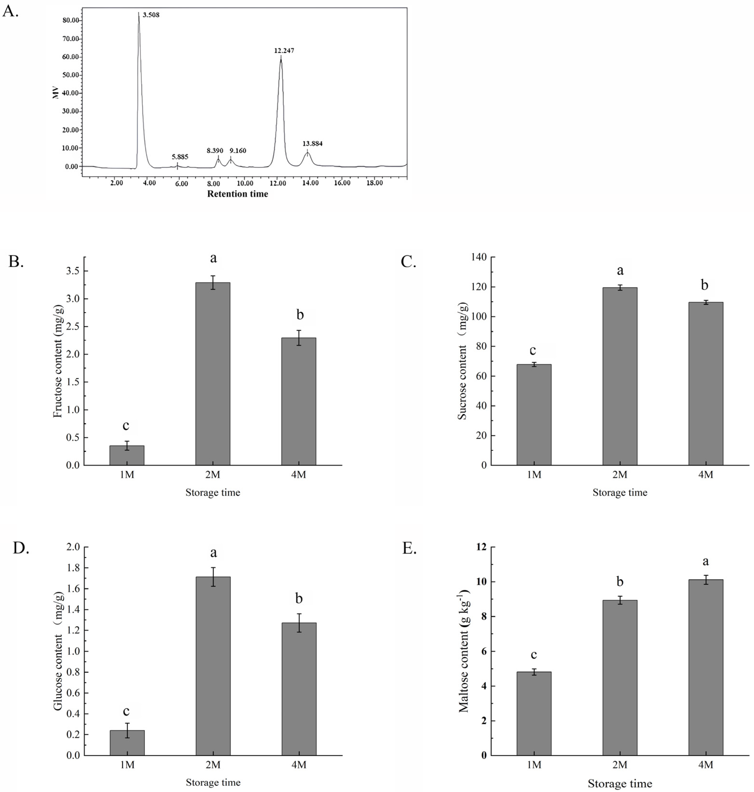 Foods 13 02822 g001 Foods 13 02822 g001