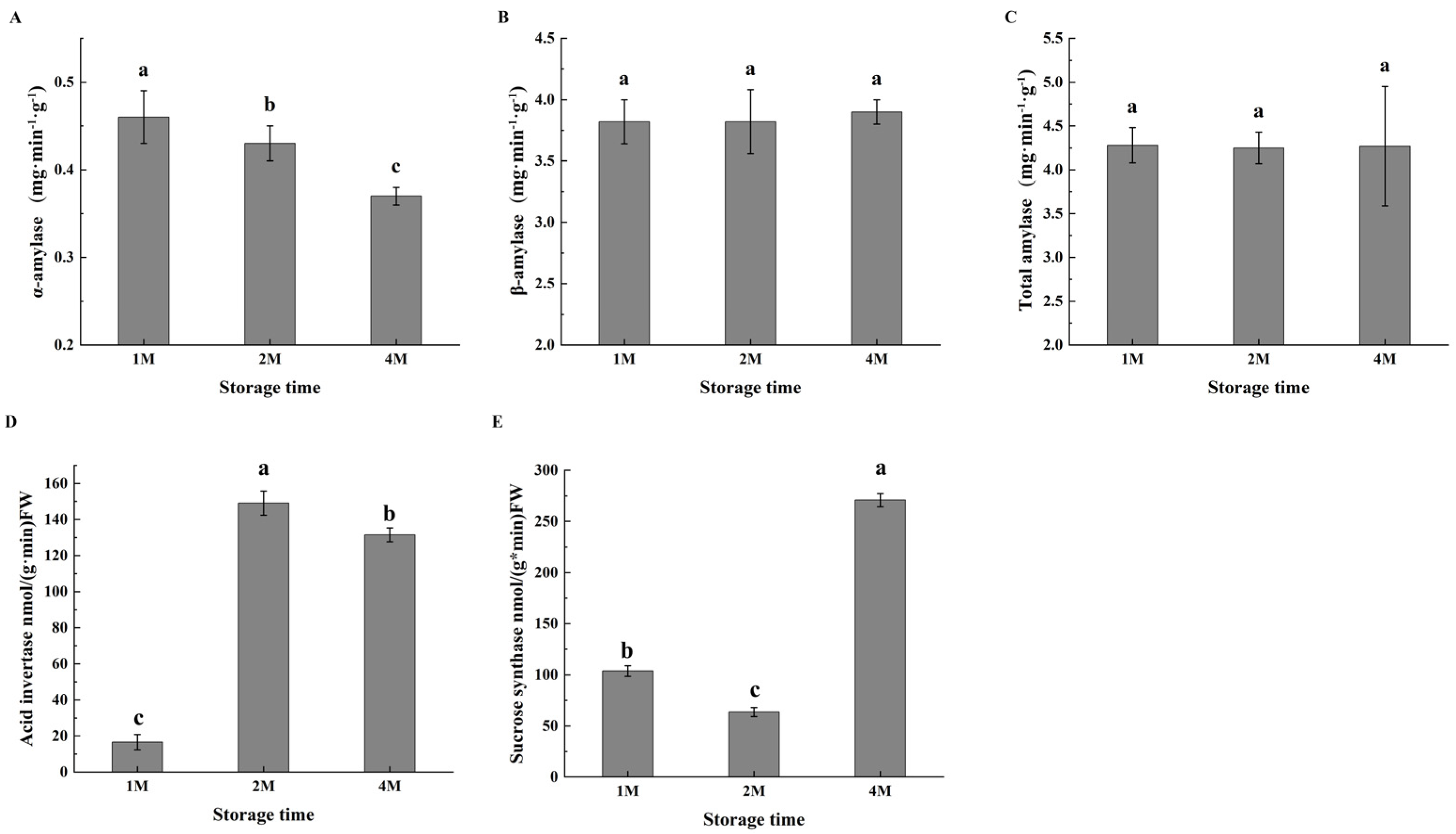 Foods 13 02822 g002 Foods 13 02822 g002