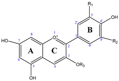 Foods 13 02851 i001 Foods 13 02851 i001