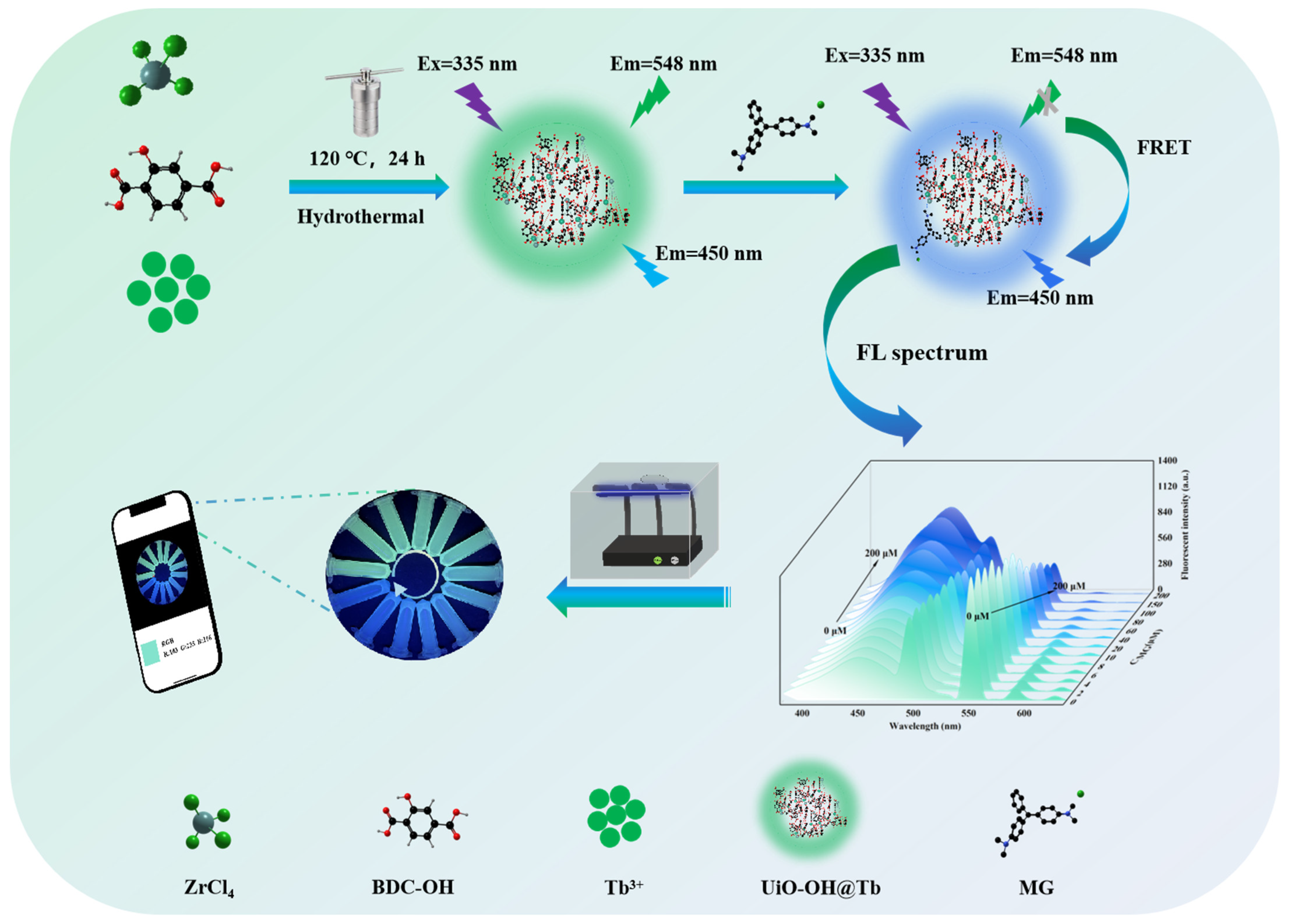 Foods 13 02855 sch001