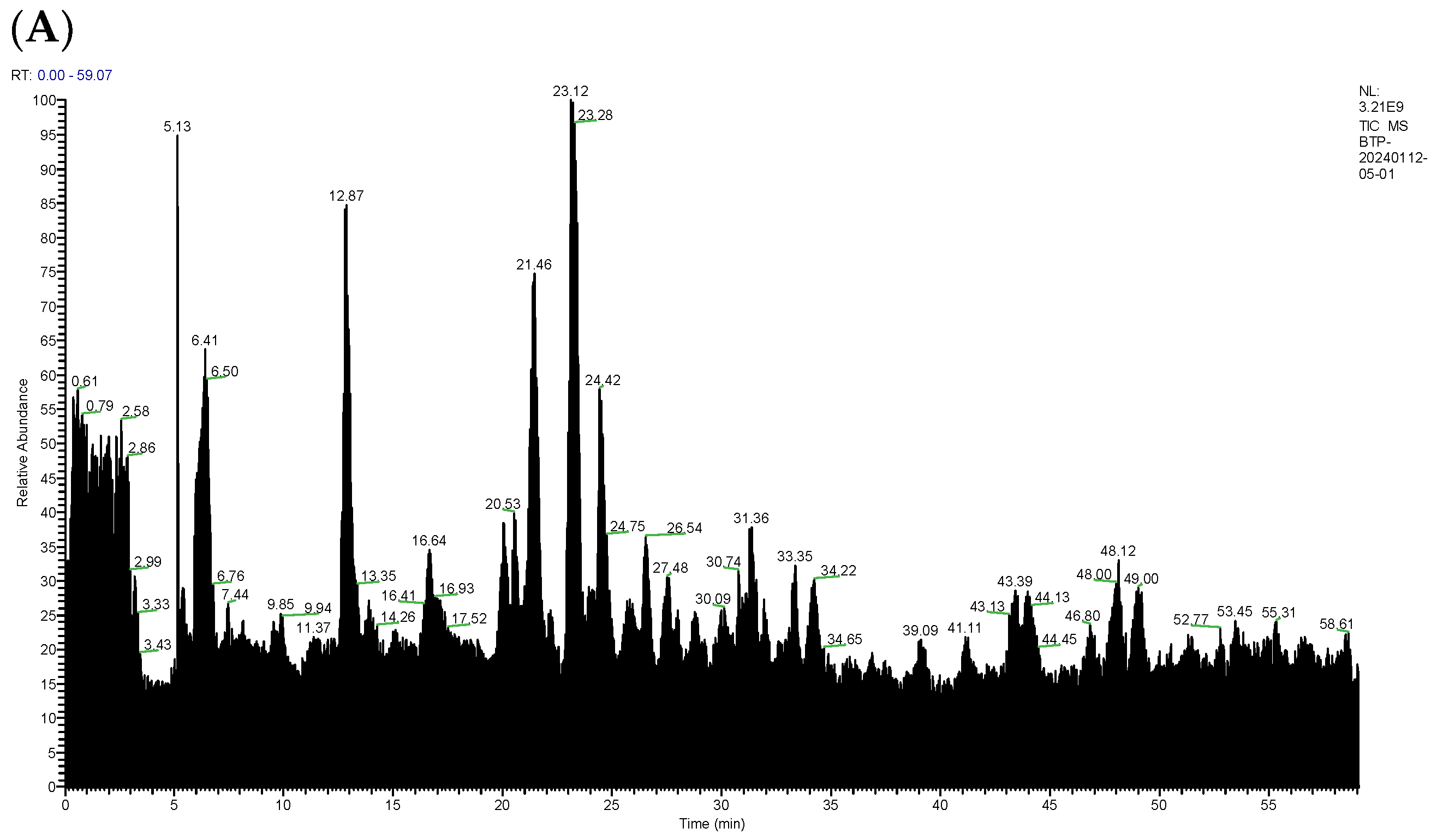 Foods 13 02870 g001a