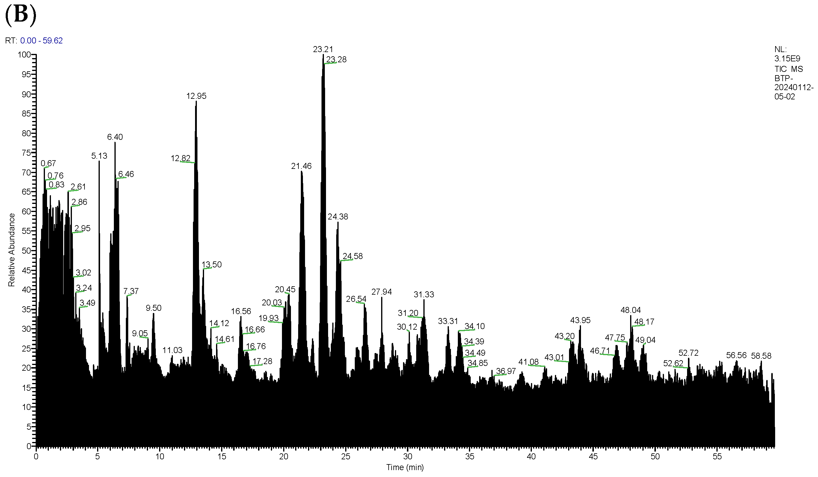 Foods 13 02870 g001b