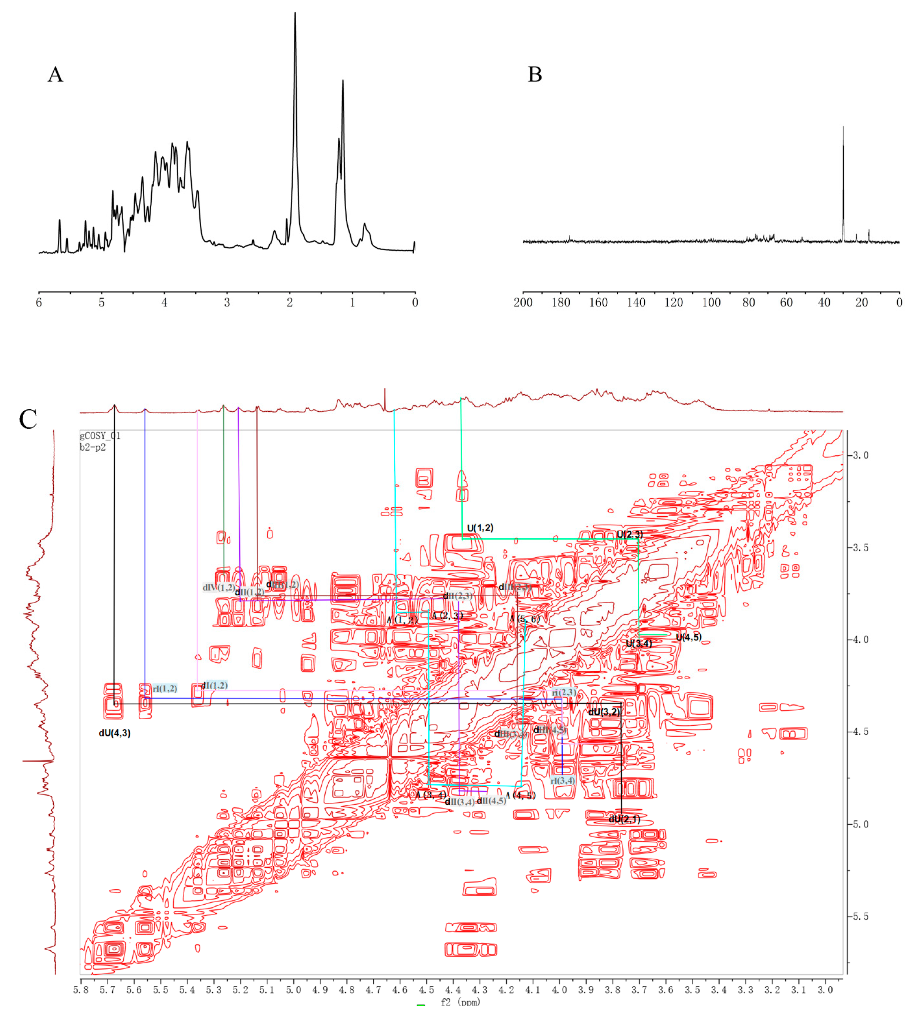 Foods 13 02889 g006a