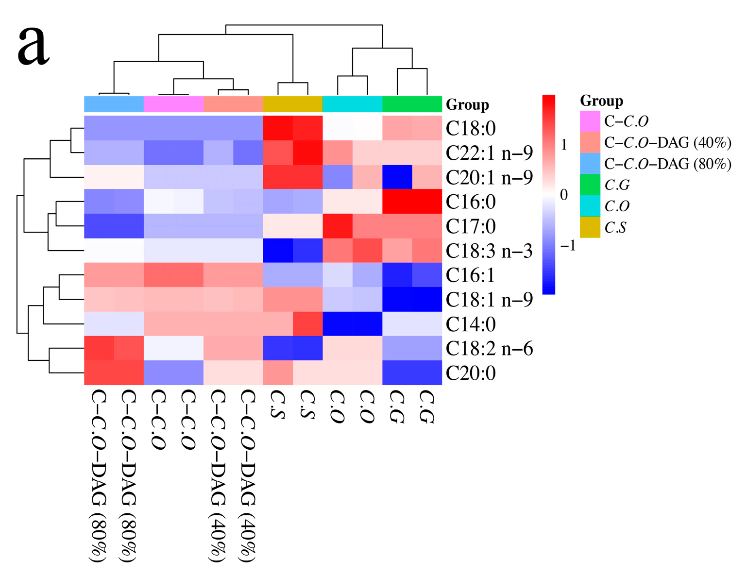 Foods 13 02894 g003a