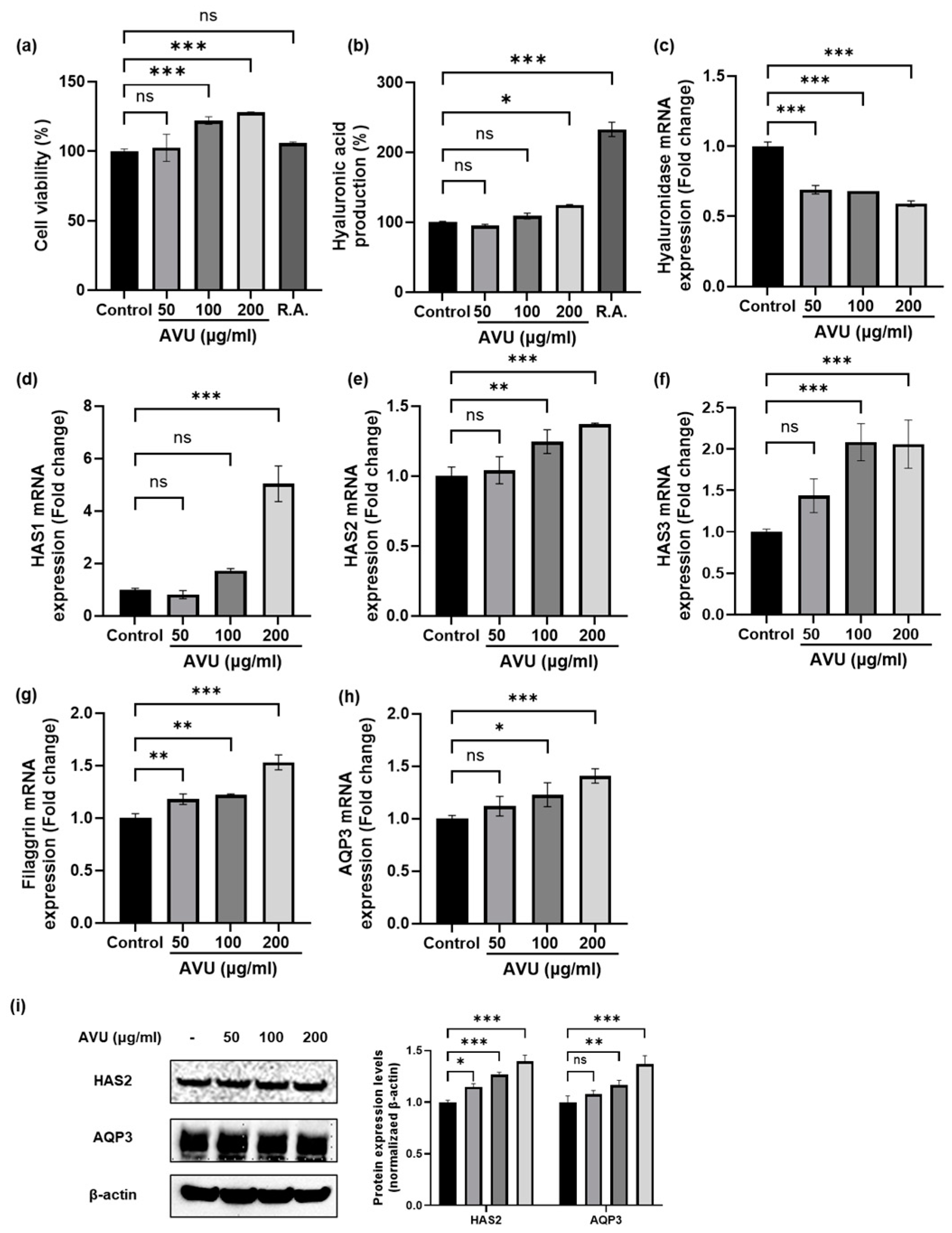 Foods 13 02902 g003 Foods 13 02902 g003