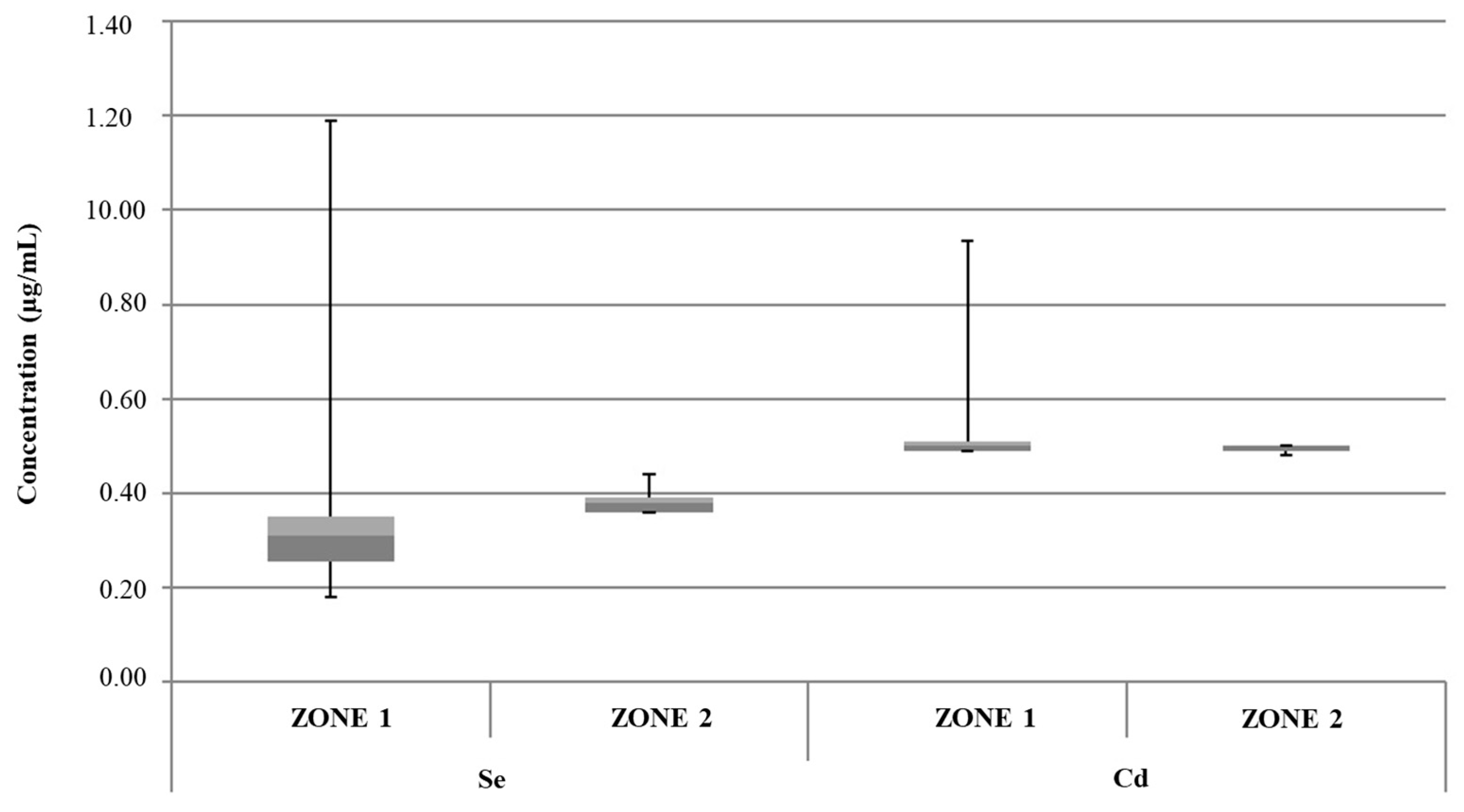Foods 13 02910 g004 Foods 13 02910 g004