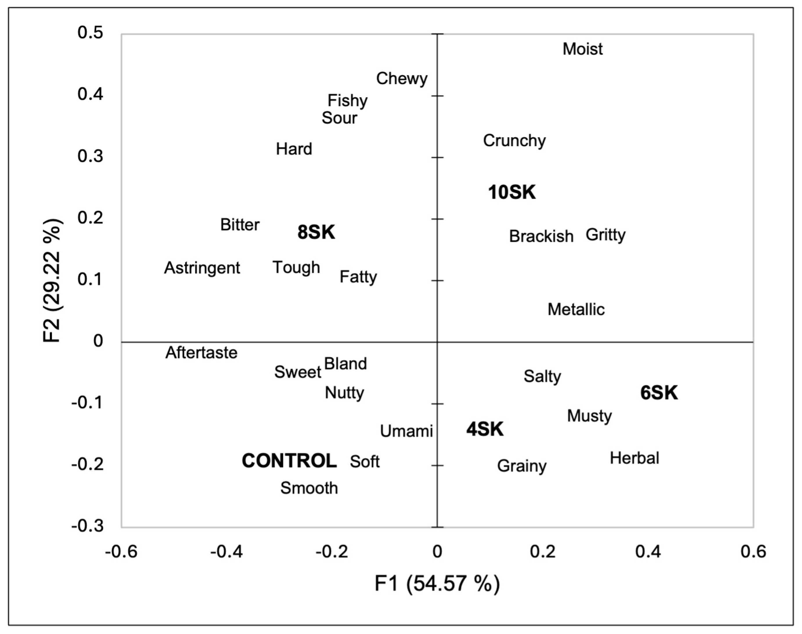 Foods 13 02912 g001 Foods 13 02912 g001