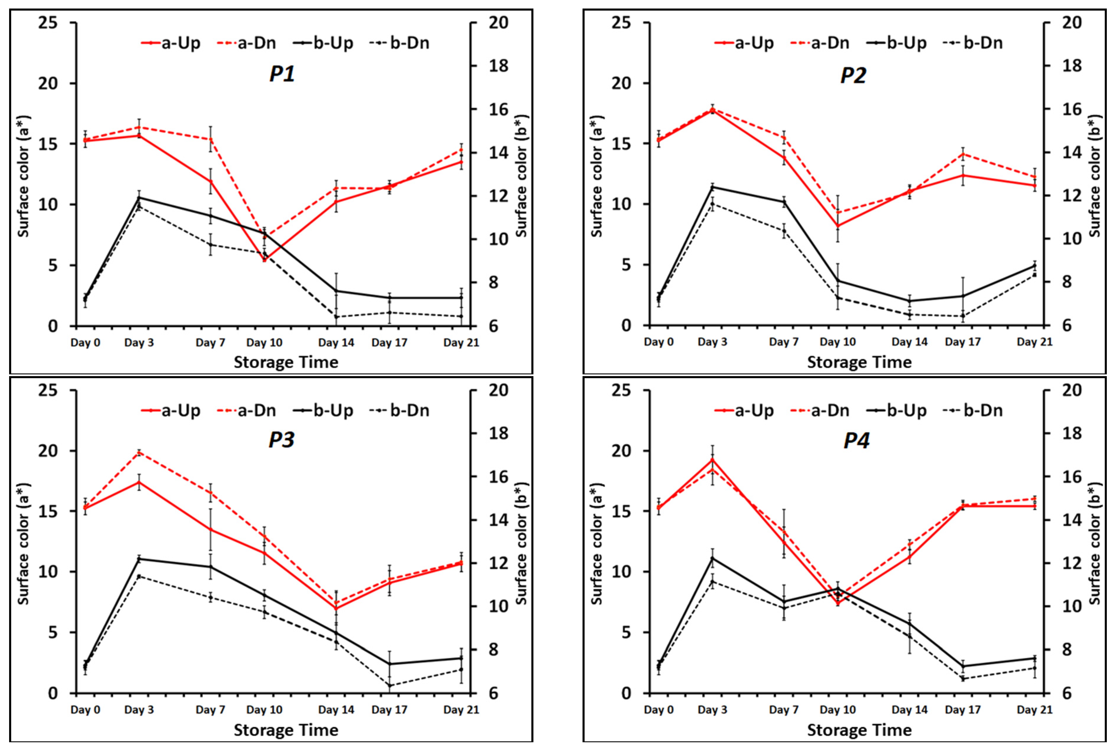 Foods 13 02913 g003a