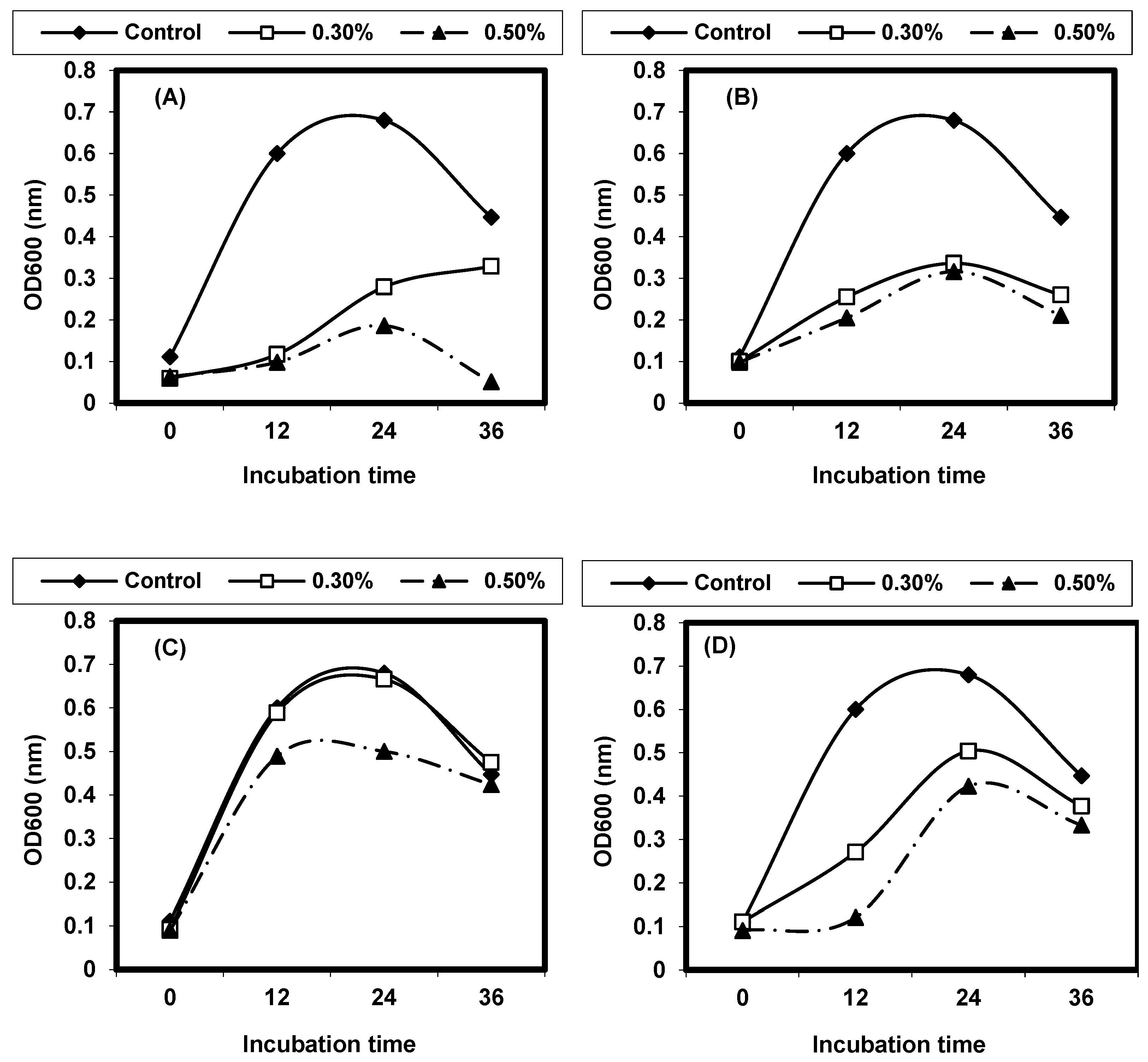 Foods 13 02915 g008a