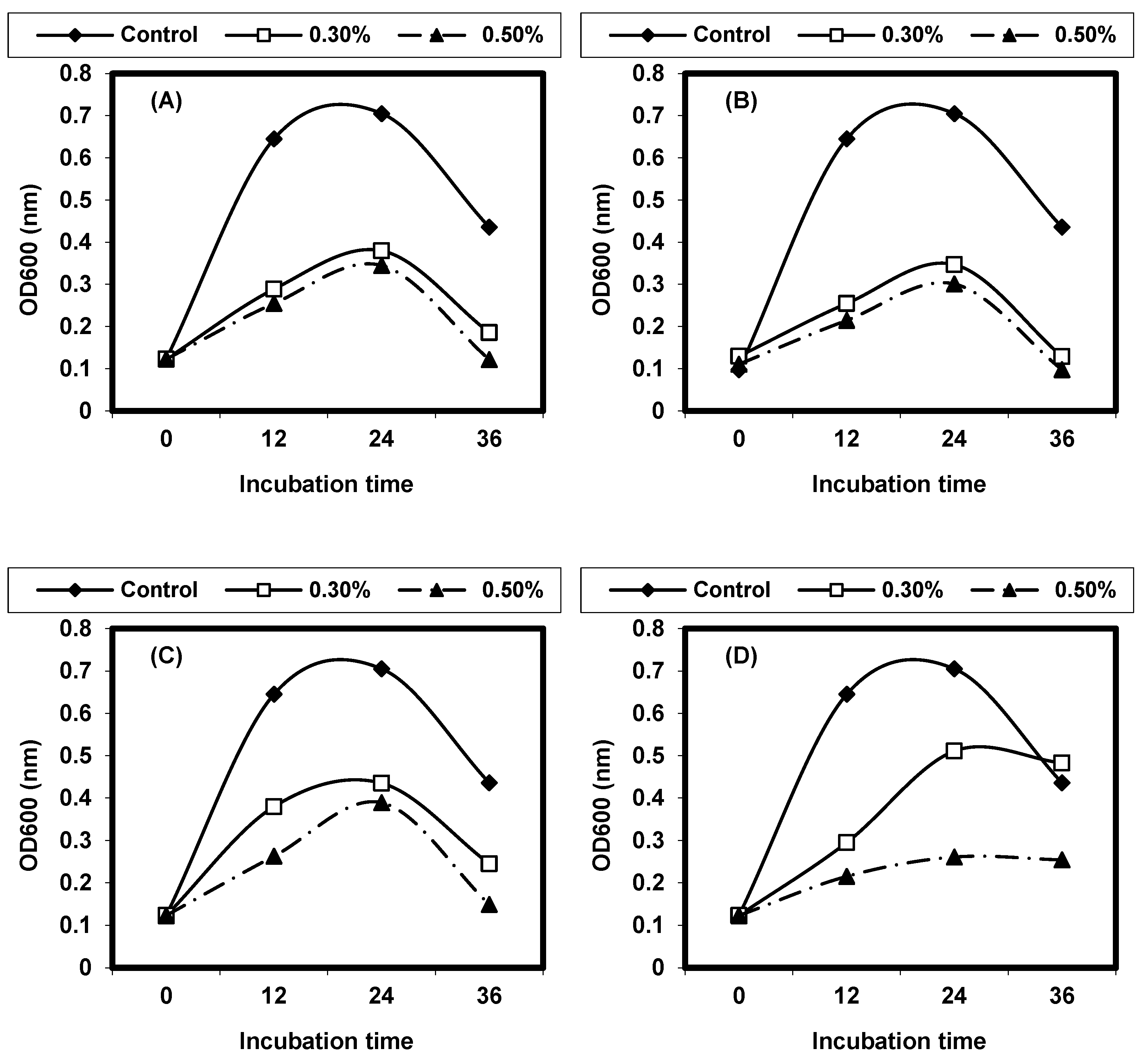 Foods 13 02915 g009a