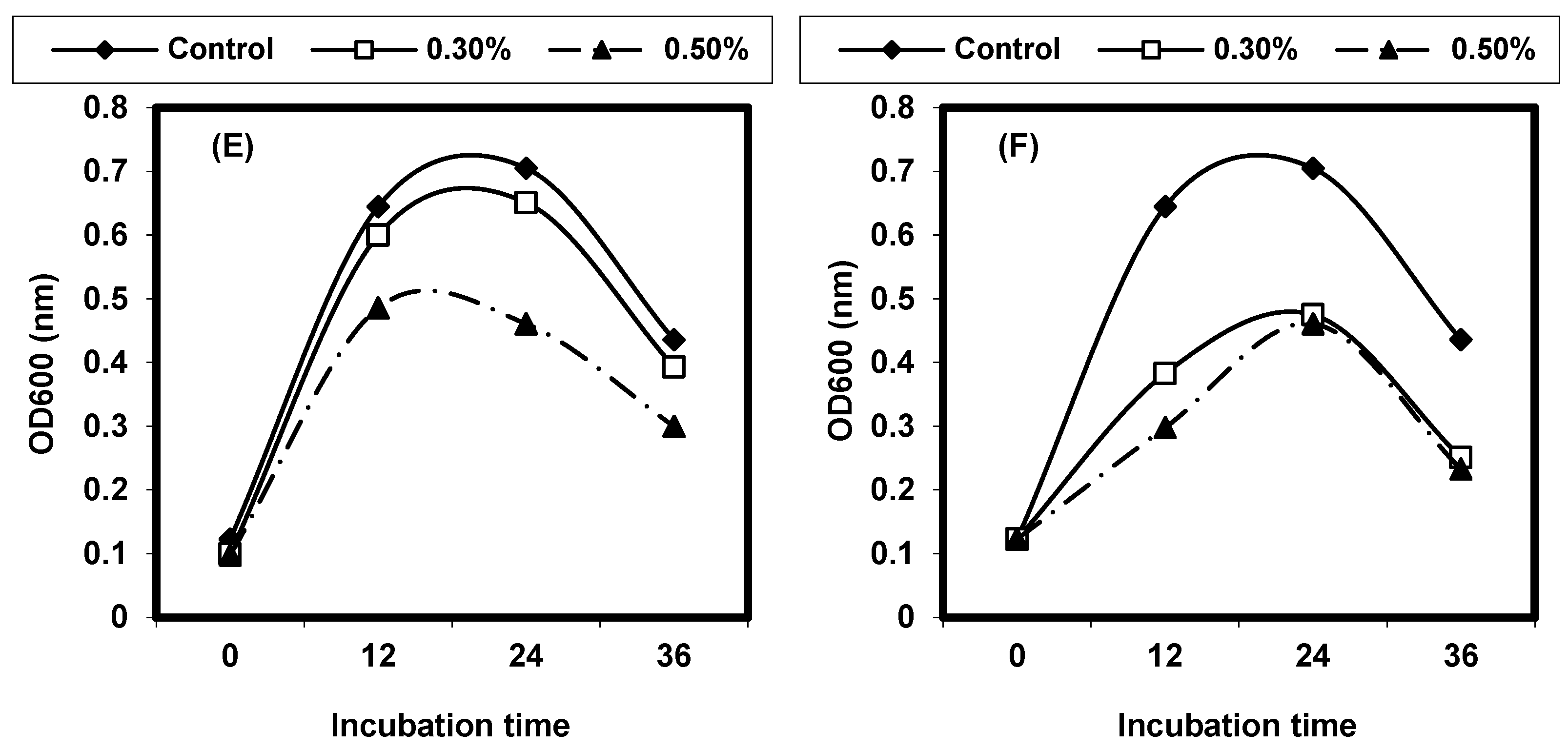 Foods 13 02915 g009b