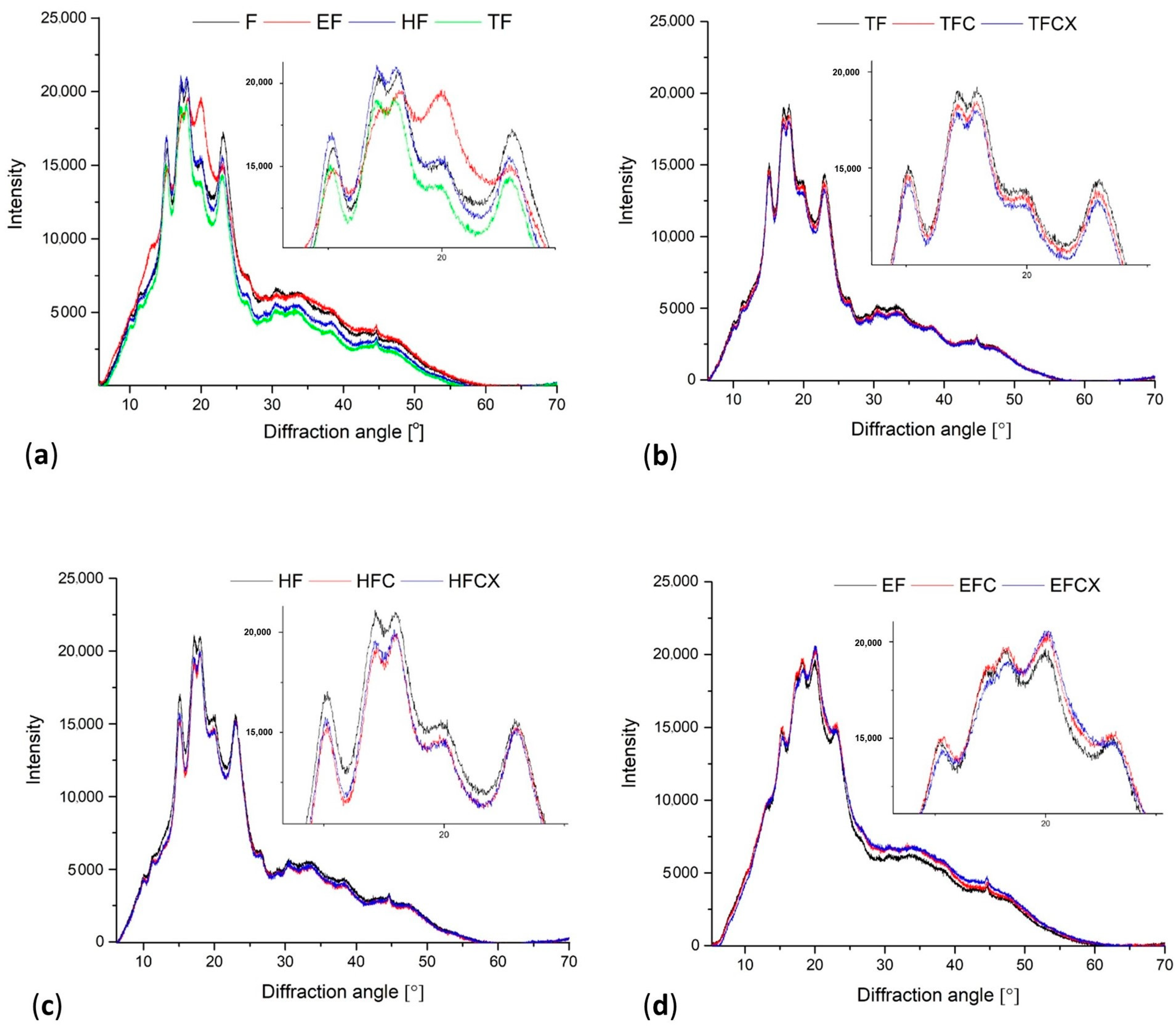 Foods 13 02957 g002 Foods 13 02957 g002