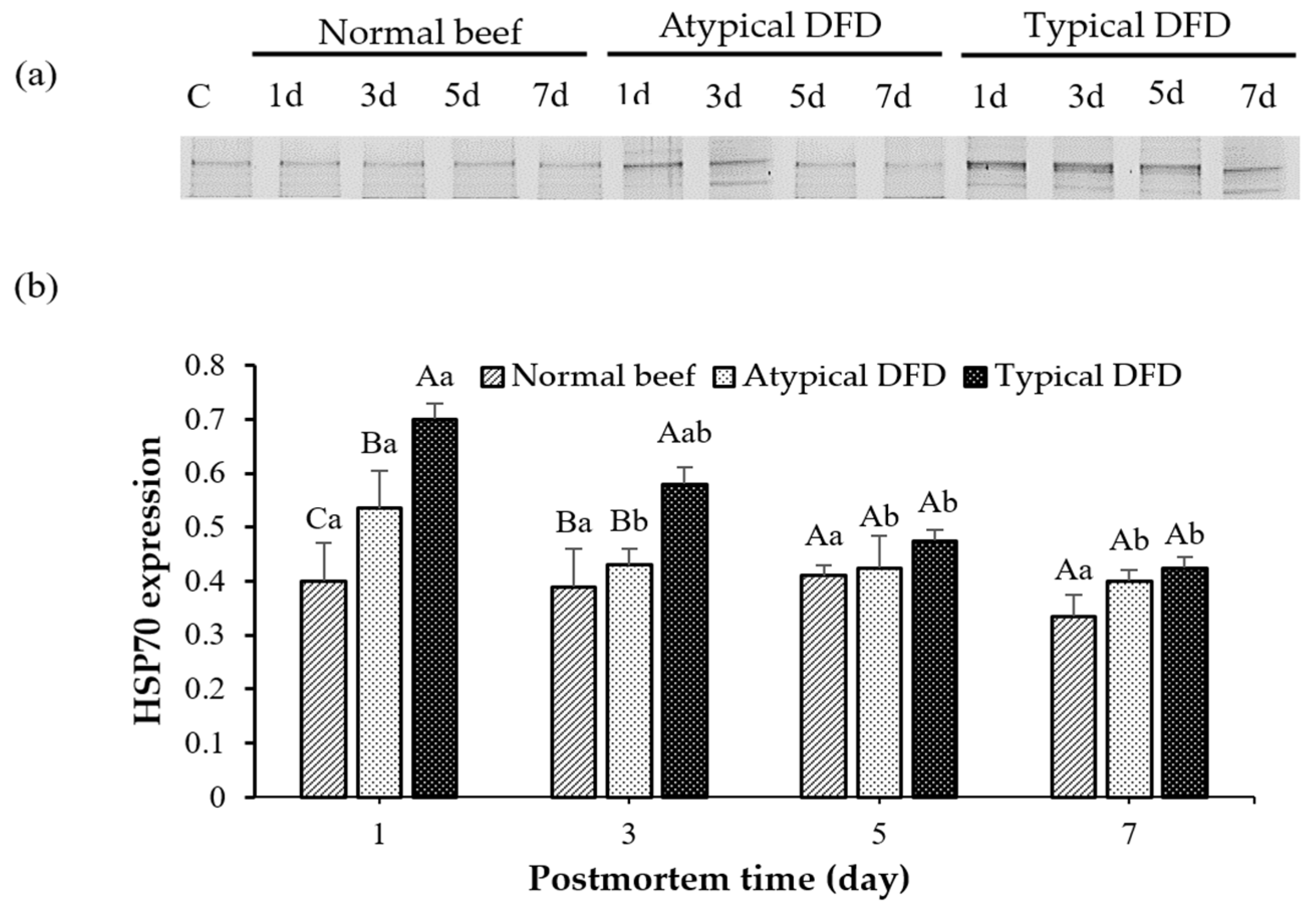 Foods 13 02965 g003 Foods 13 02965 g003