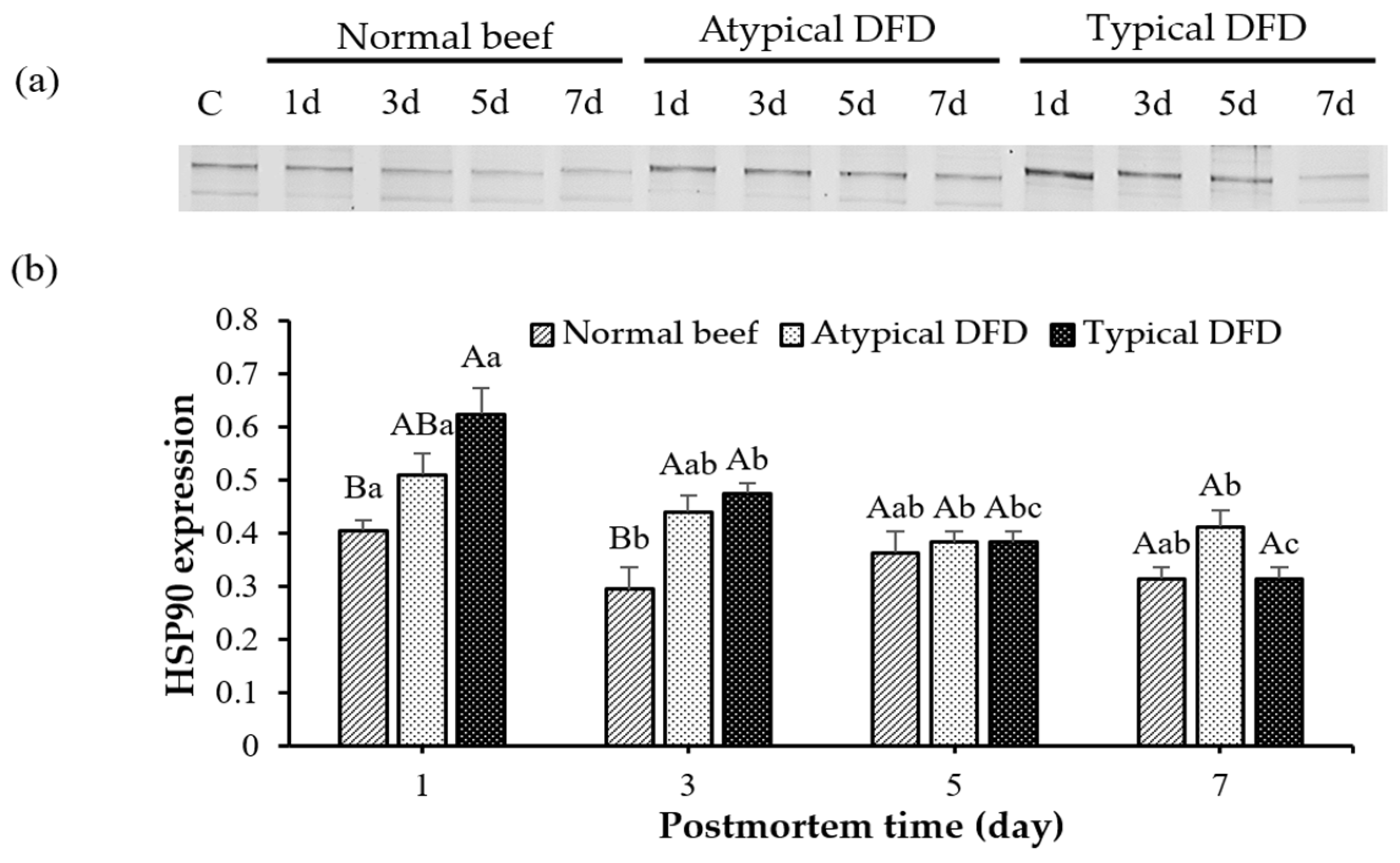 Foods 13 02965 g004 Foods 13 02965 g004