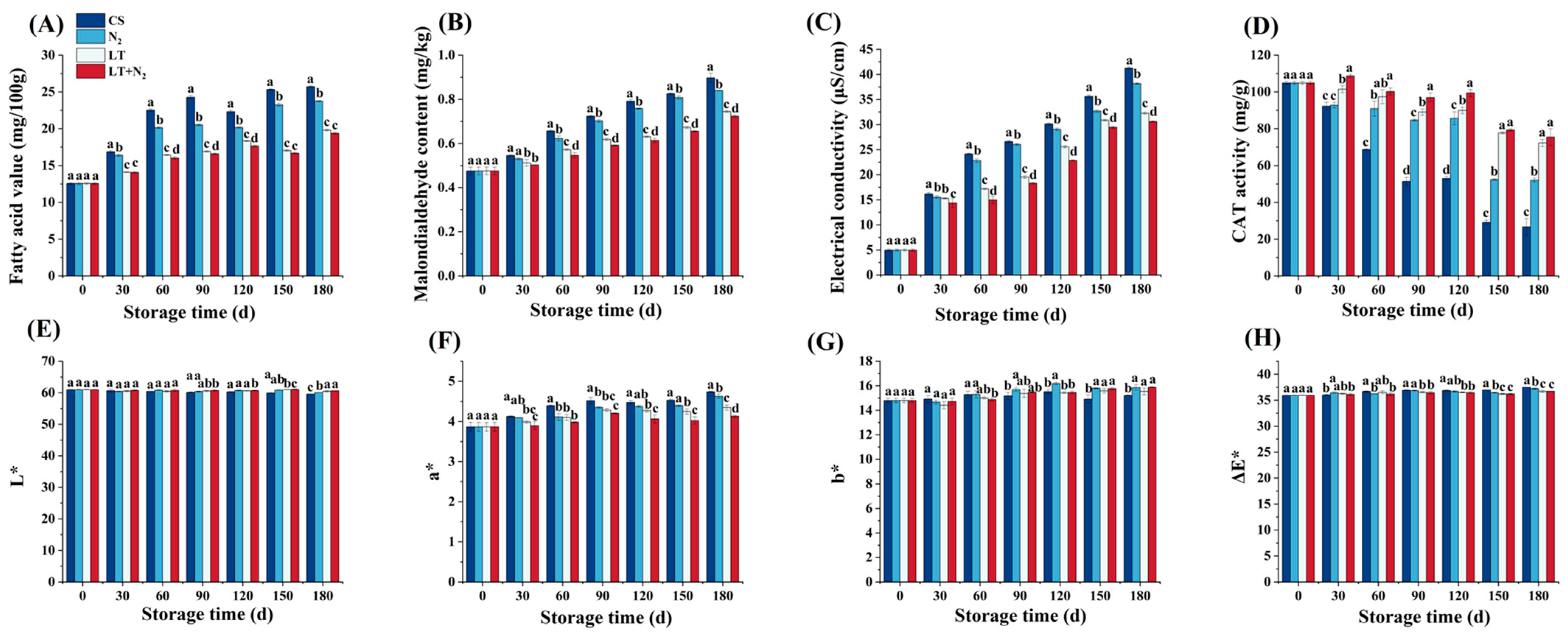 Foods 13 02968 g001 Foods 13 02968 g001