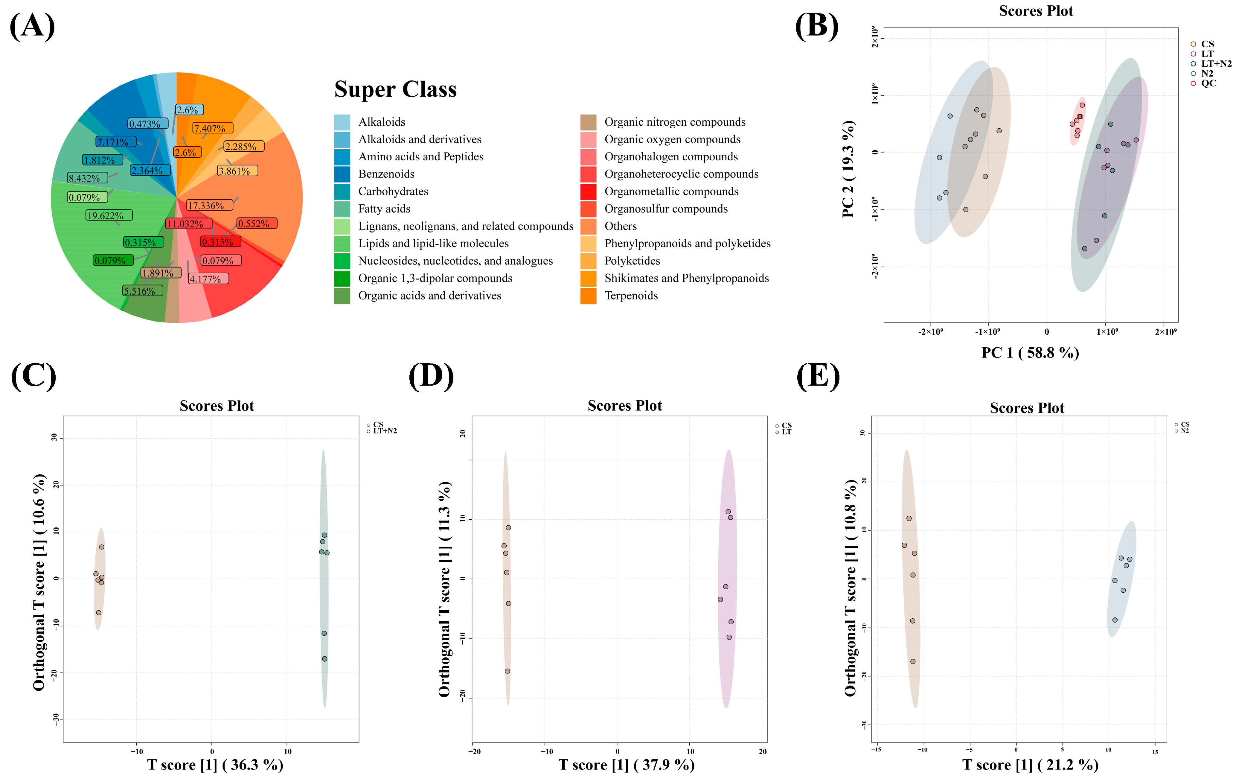 Foods 13 02968 g003 Foods 13 02968 g003