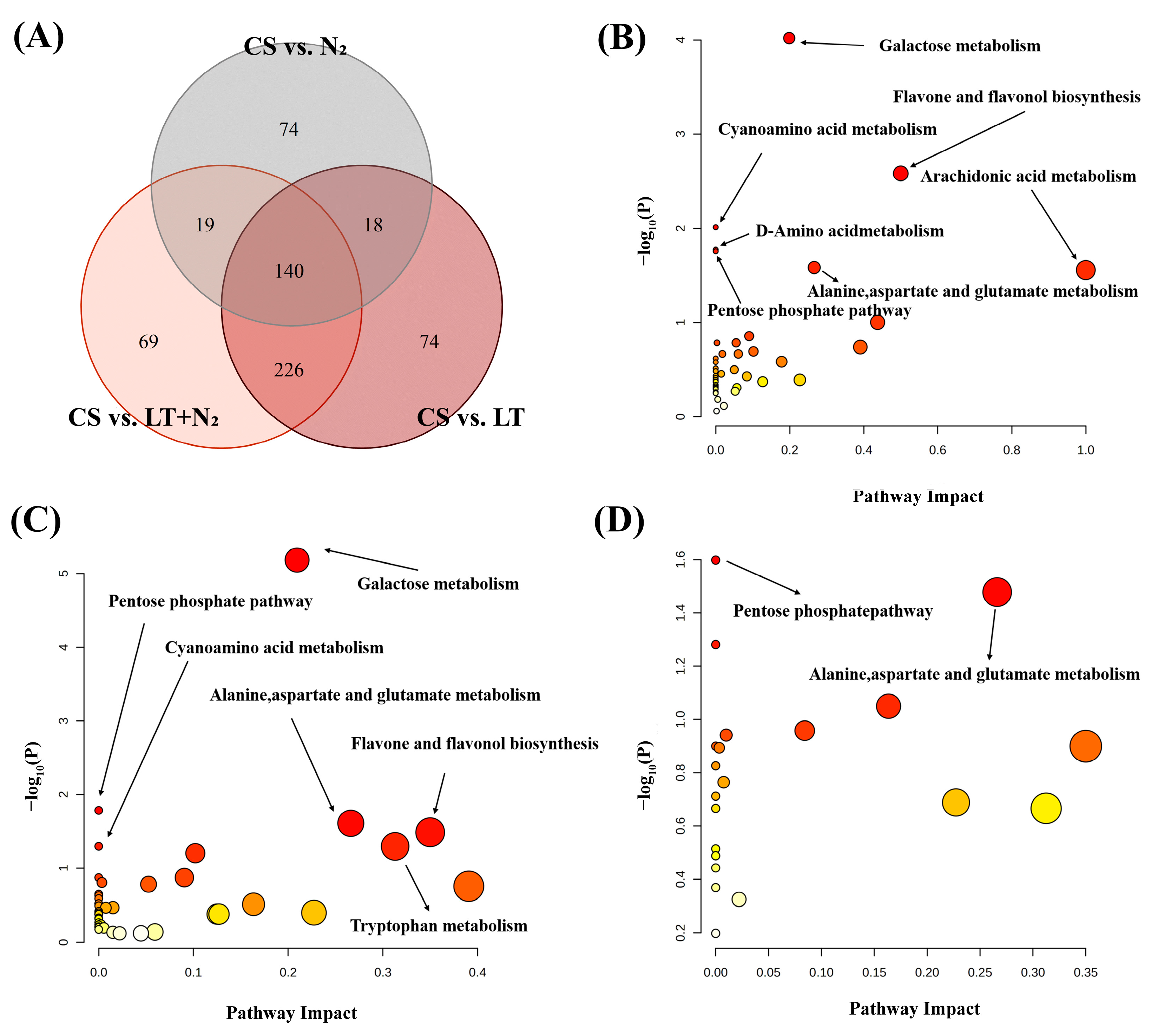 Foods 13 02968 g005 Foods 13 02968 g005