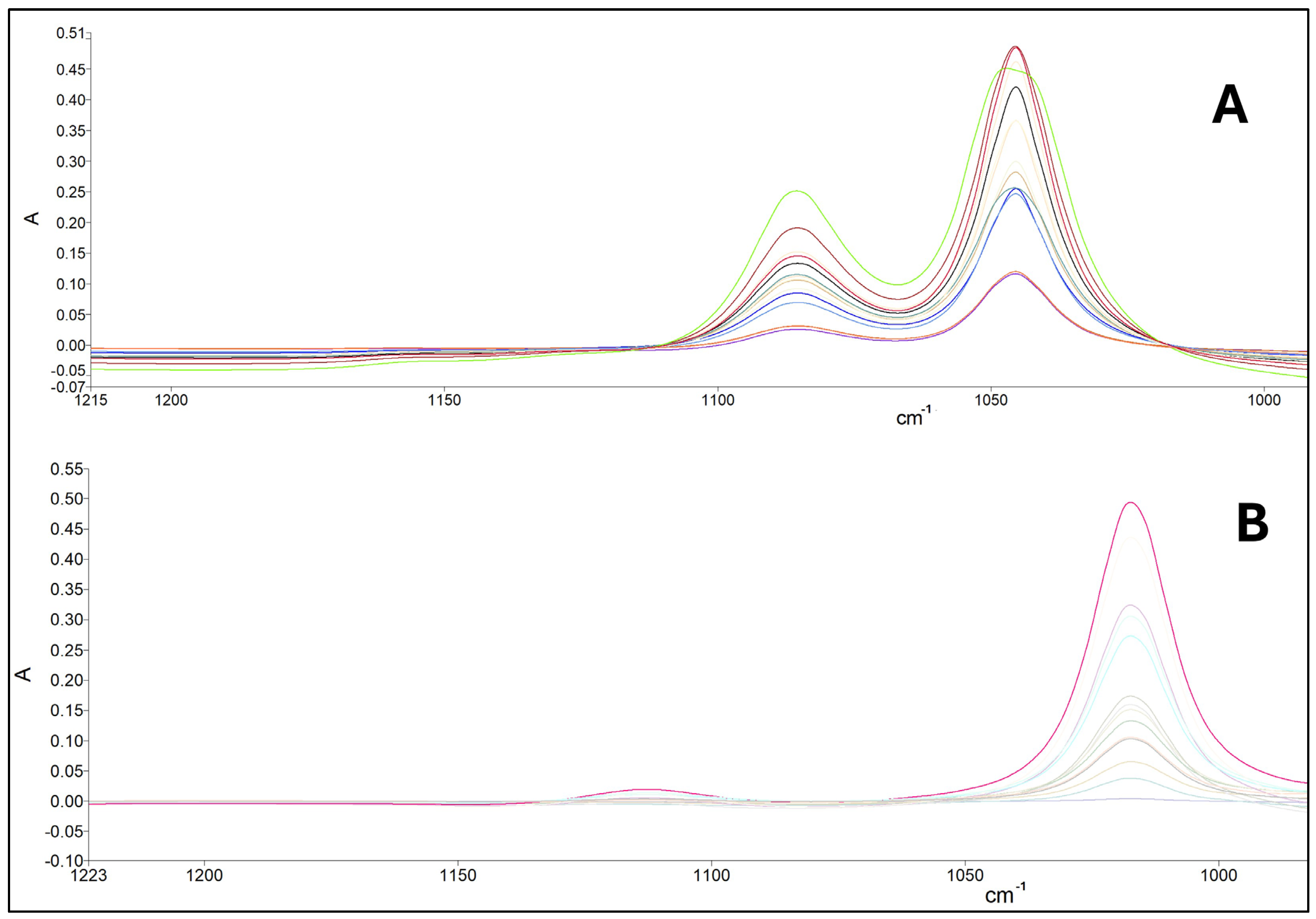 Foods 13 02975 g002 Foods 13 02975 g002