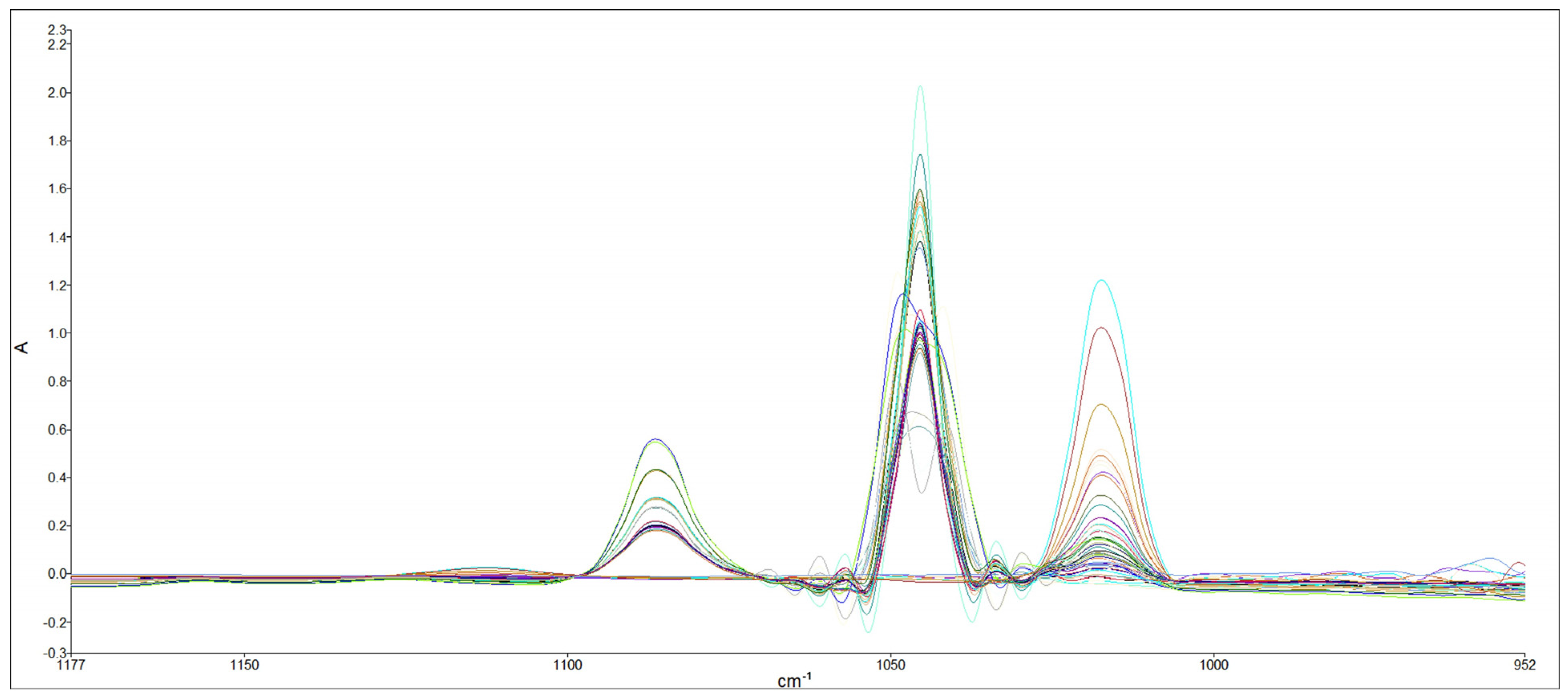 Foods 13 02975 g004 Foods 13 02975 g004
