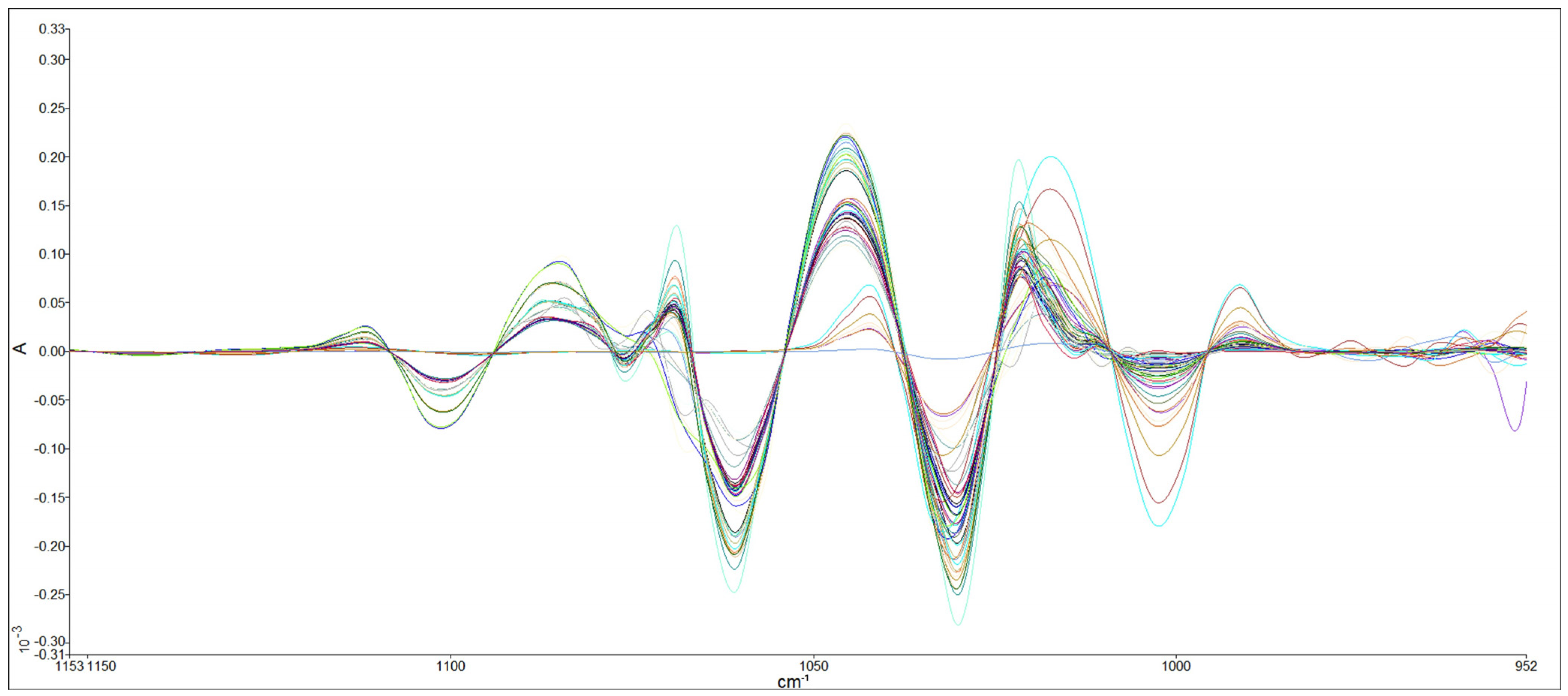 Foods 13 02975 g005 Foods 13 02975 g005