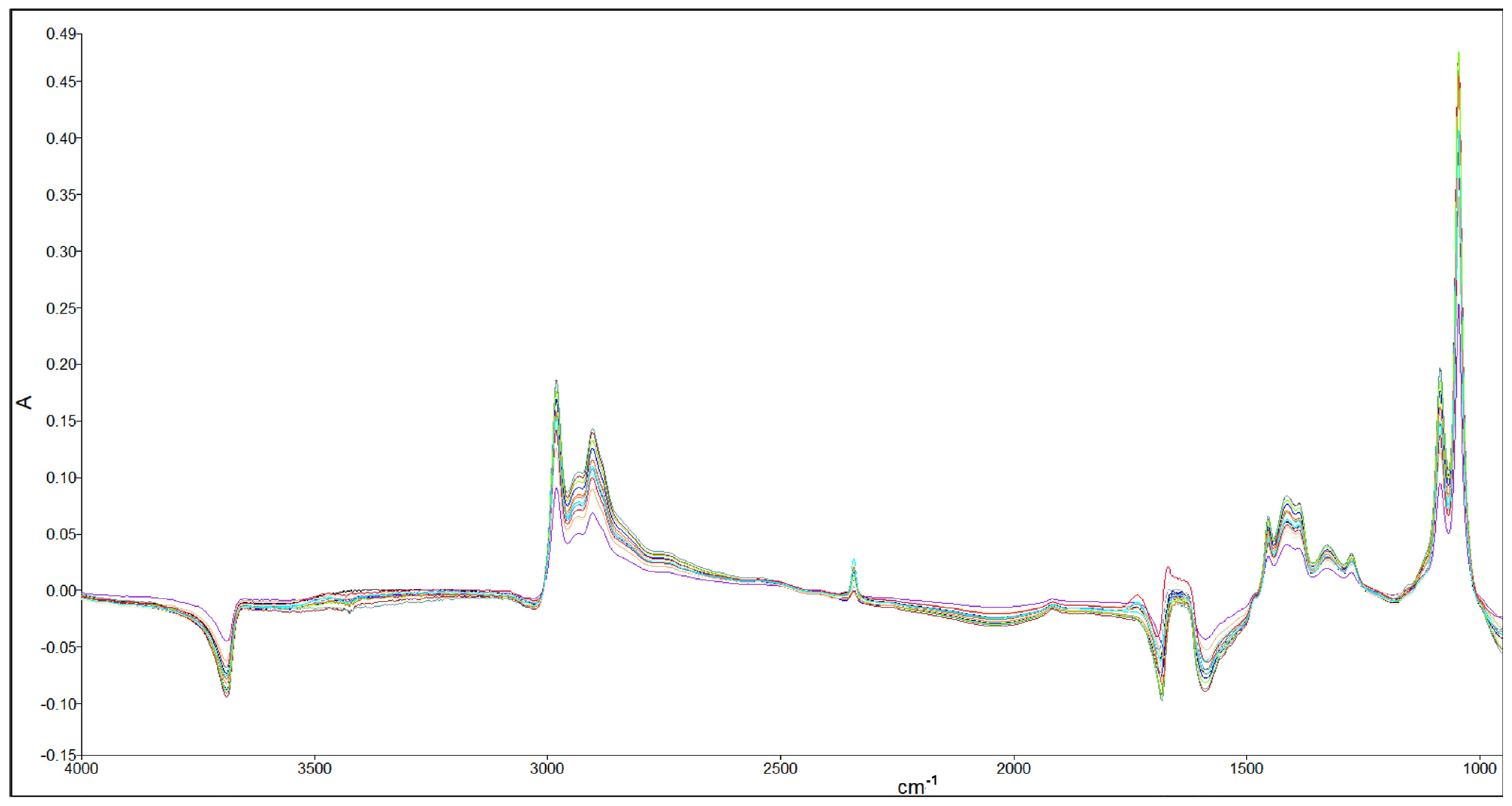Foods 13 02975 g006 Foods 13 02975 g006