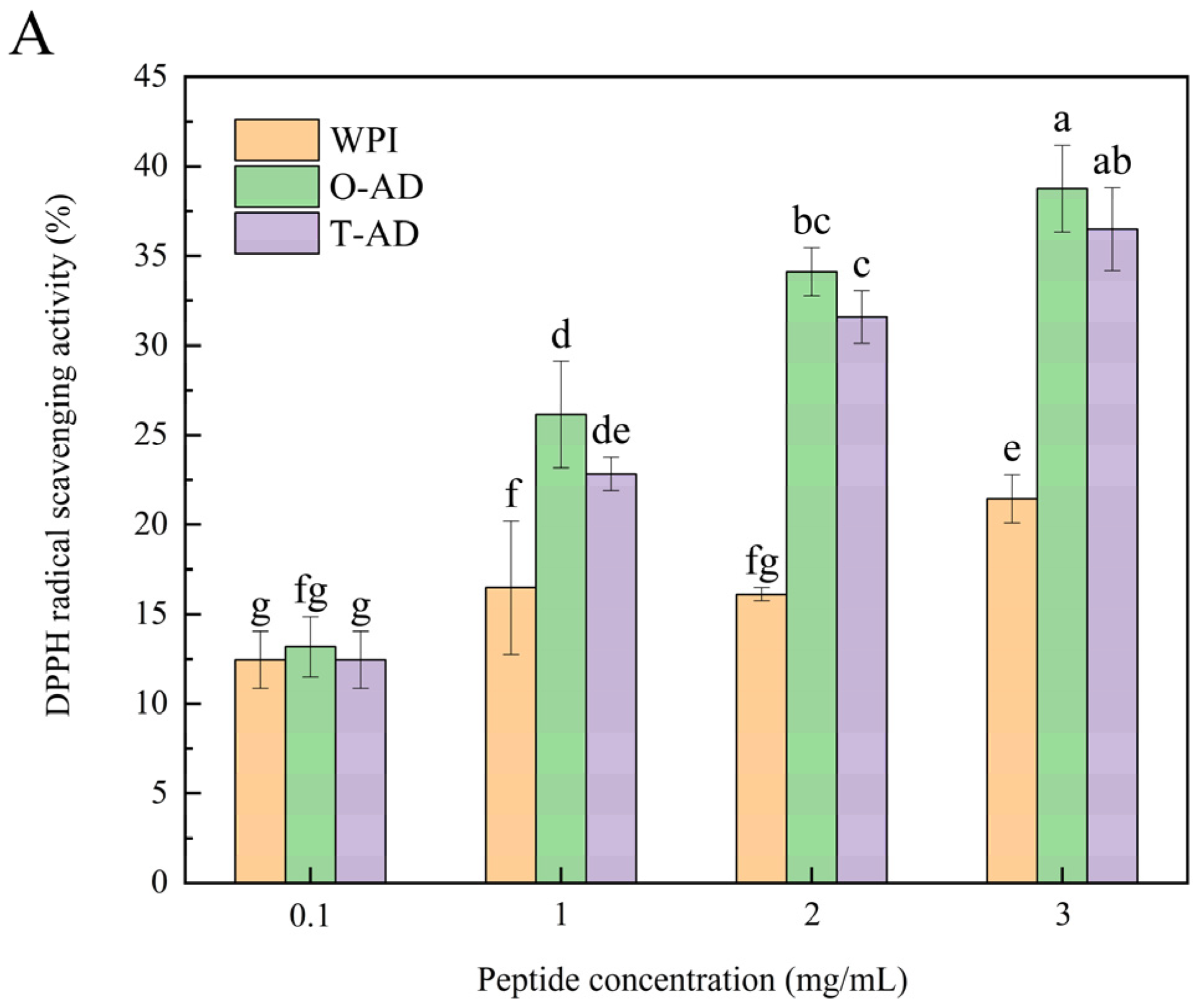 Foods 13 02978 g005a