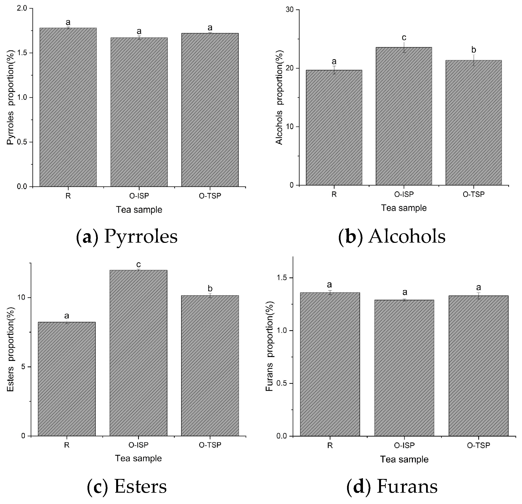 Foods 13 02985 g004a