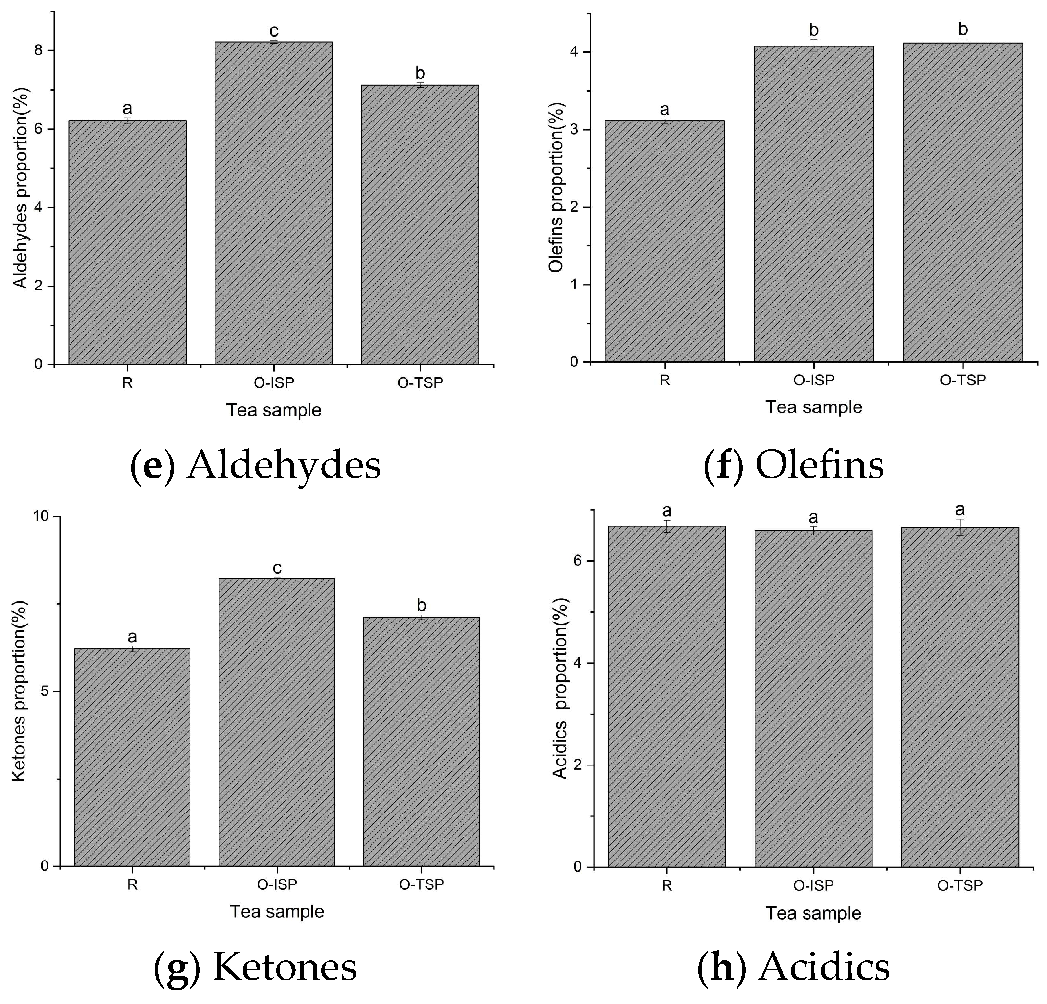 Foods 13 02985 g004b