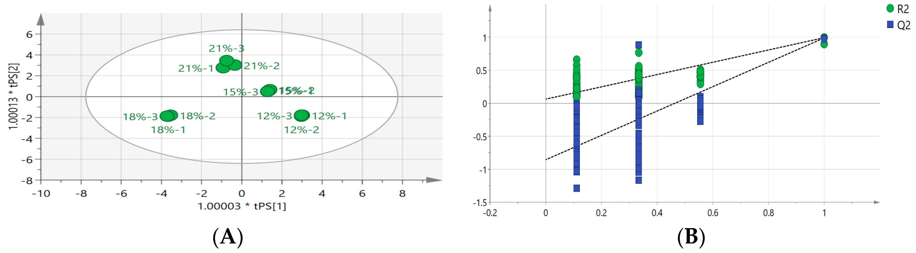 Foods 13 02985 g006a