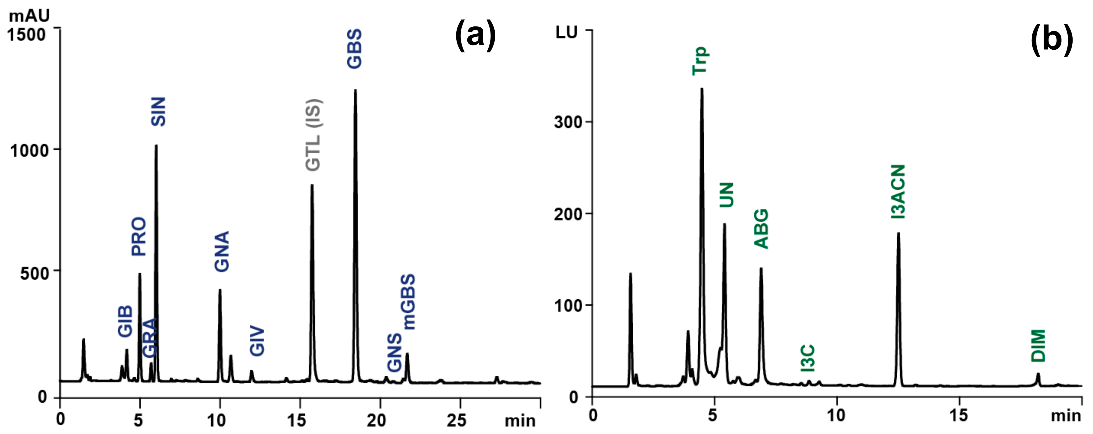 Foods 13 02988 g001 Foods 13 02988 g001