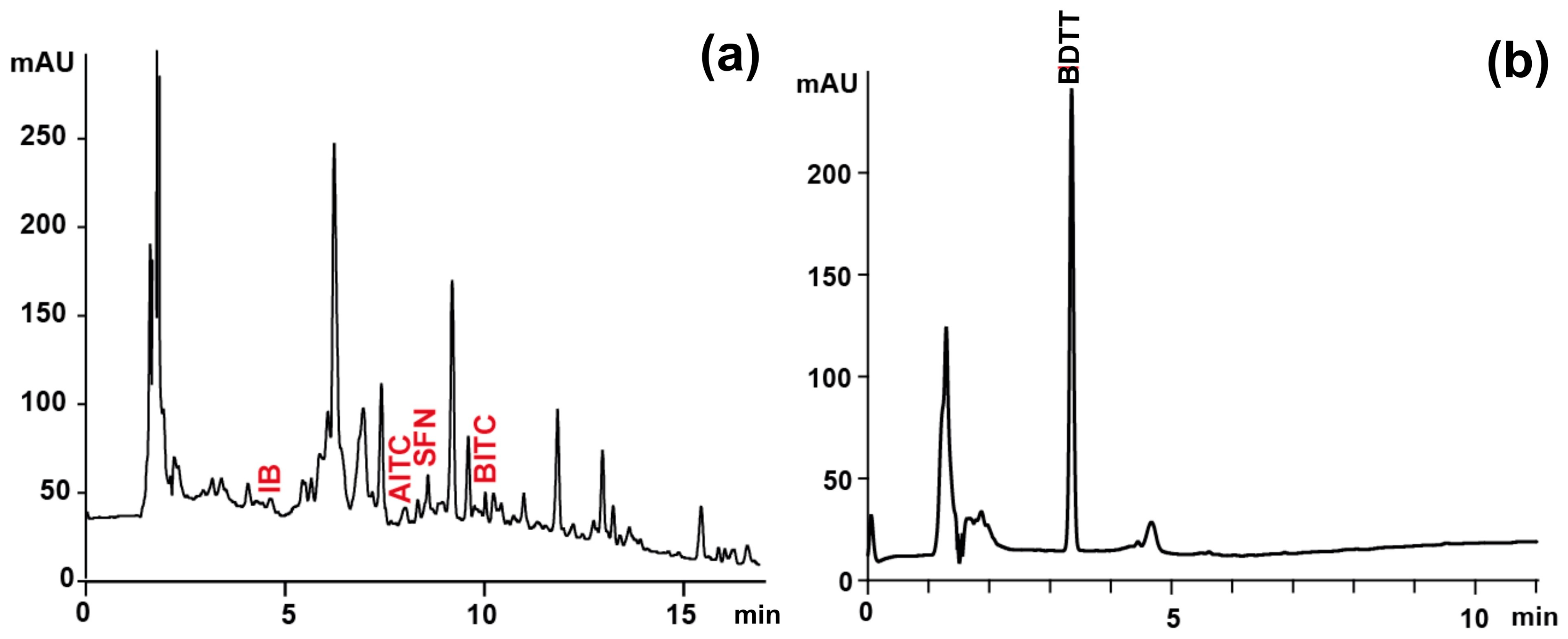Foods 13 02988 g002 Foods 13 02988 g002
