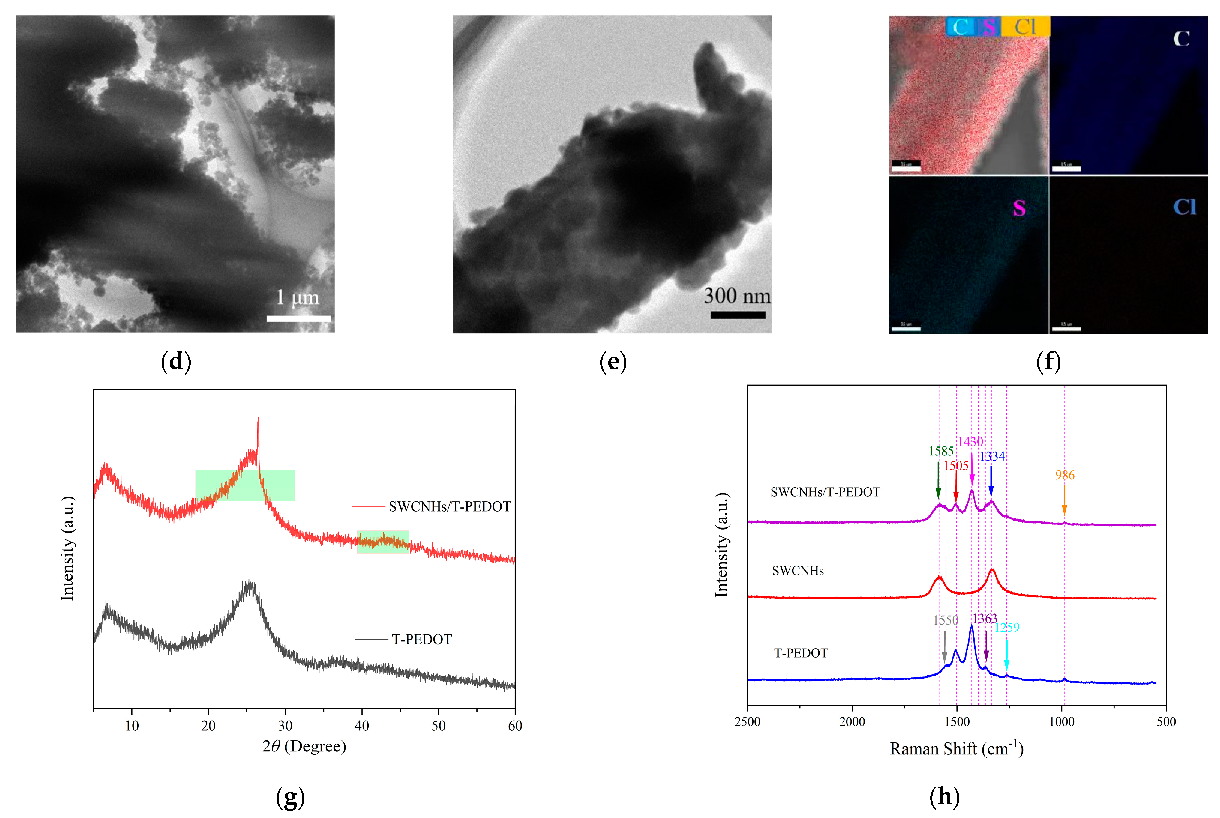 Foods 13 02996 g003b
