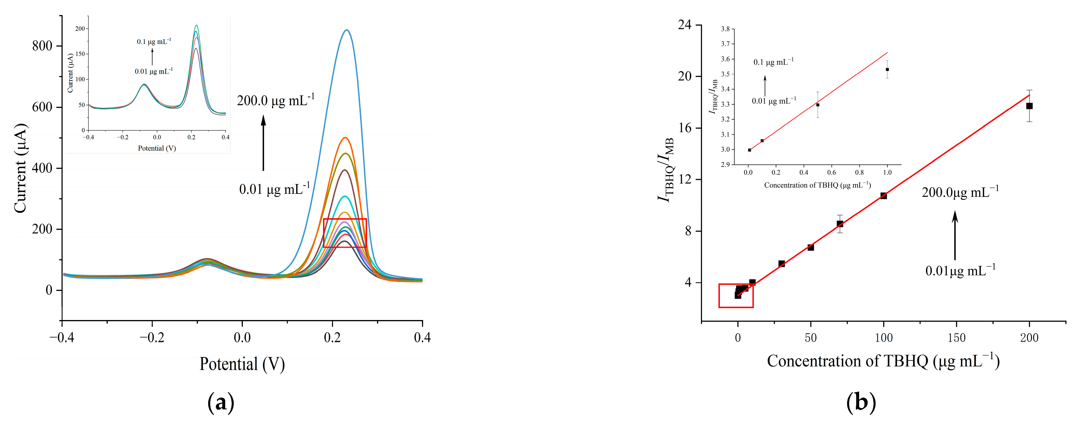Foods 13 02996 g006a
