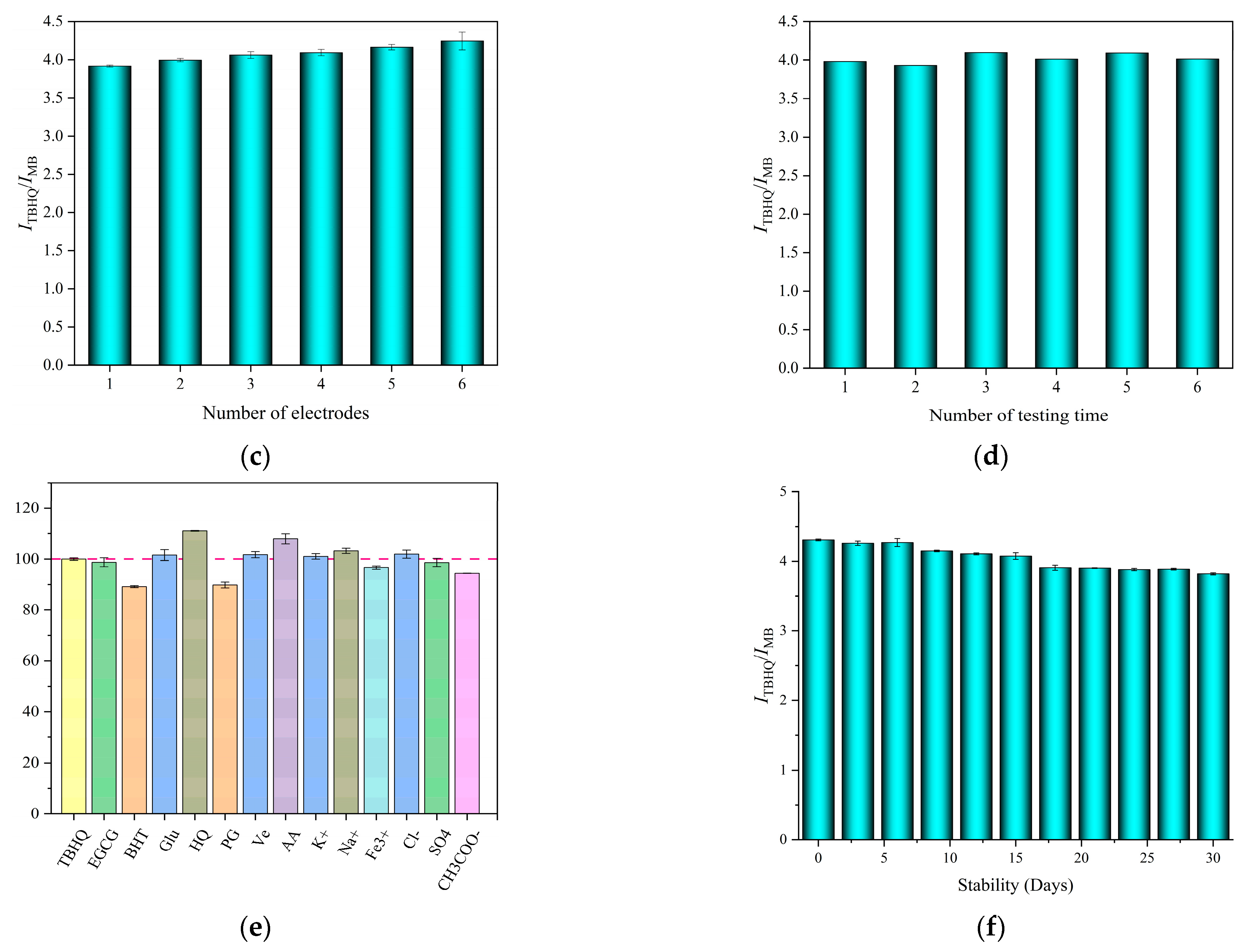 Foods 13 02996 g006b