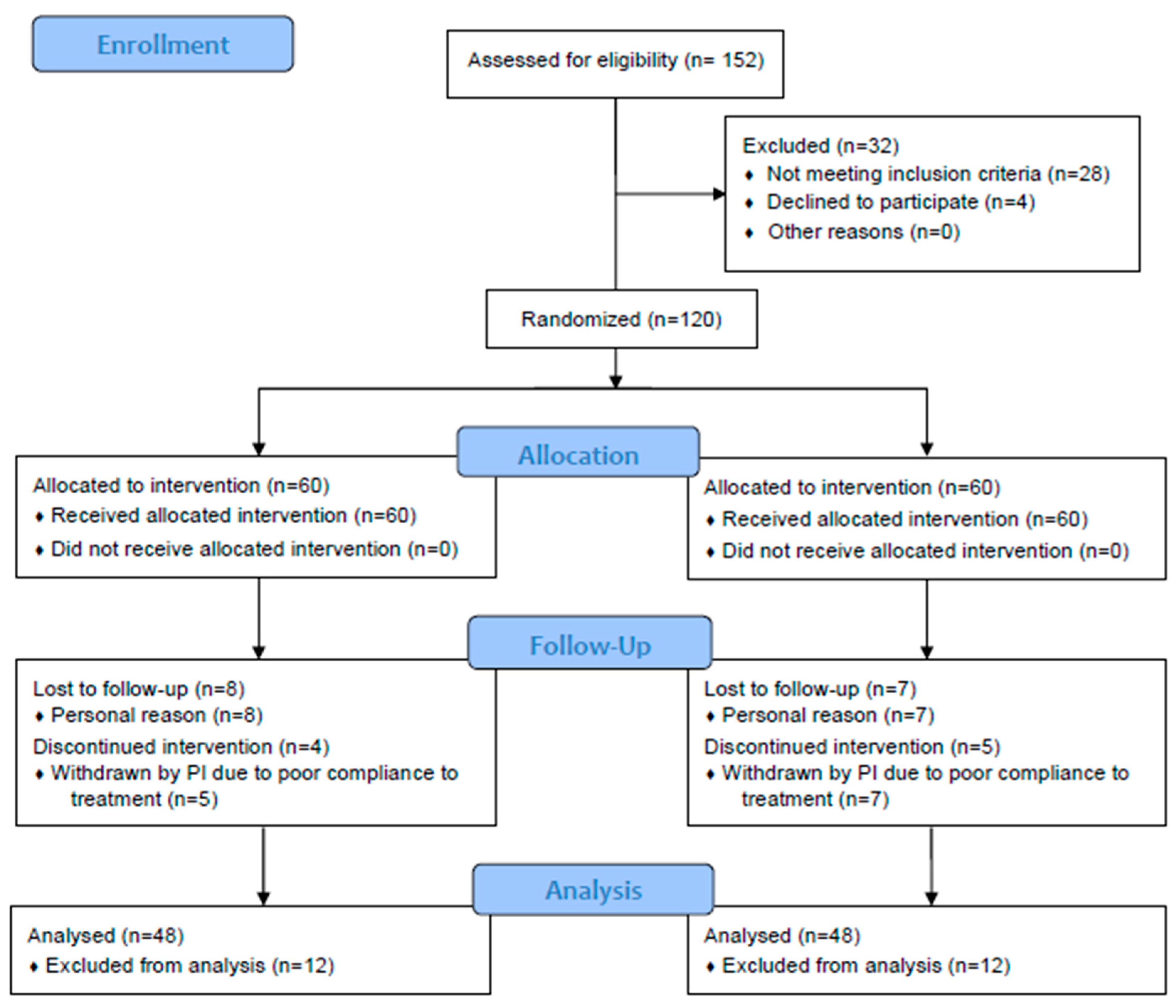 Foods 13 02999 g001 Foods 13 02999 g001