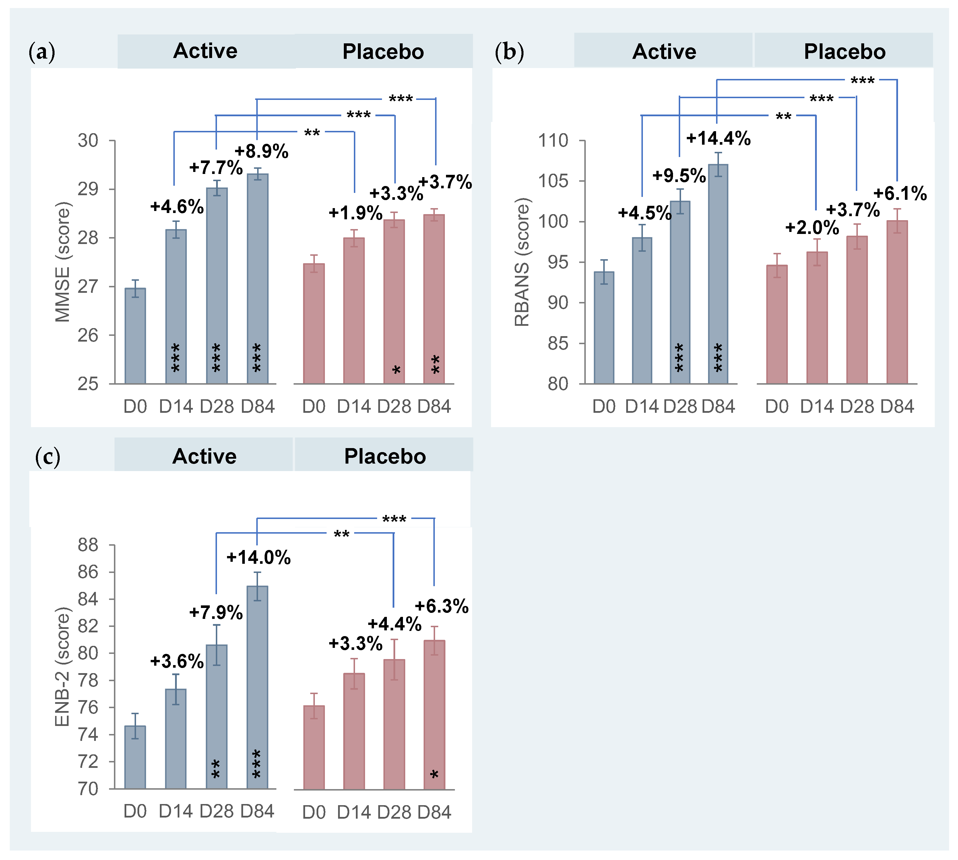 Foods 13 02999 g002 Foods 13 02999 g002