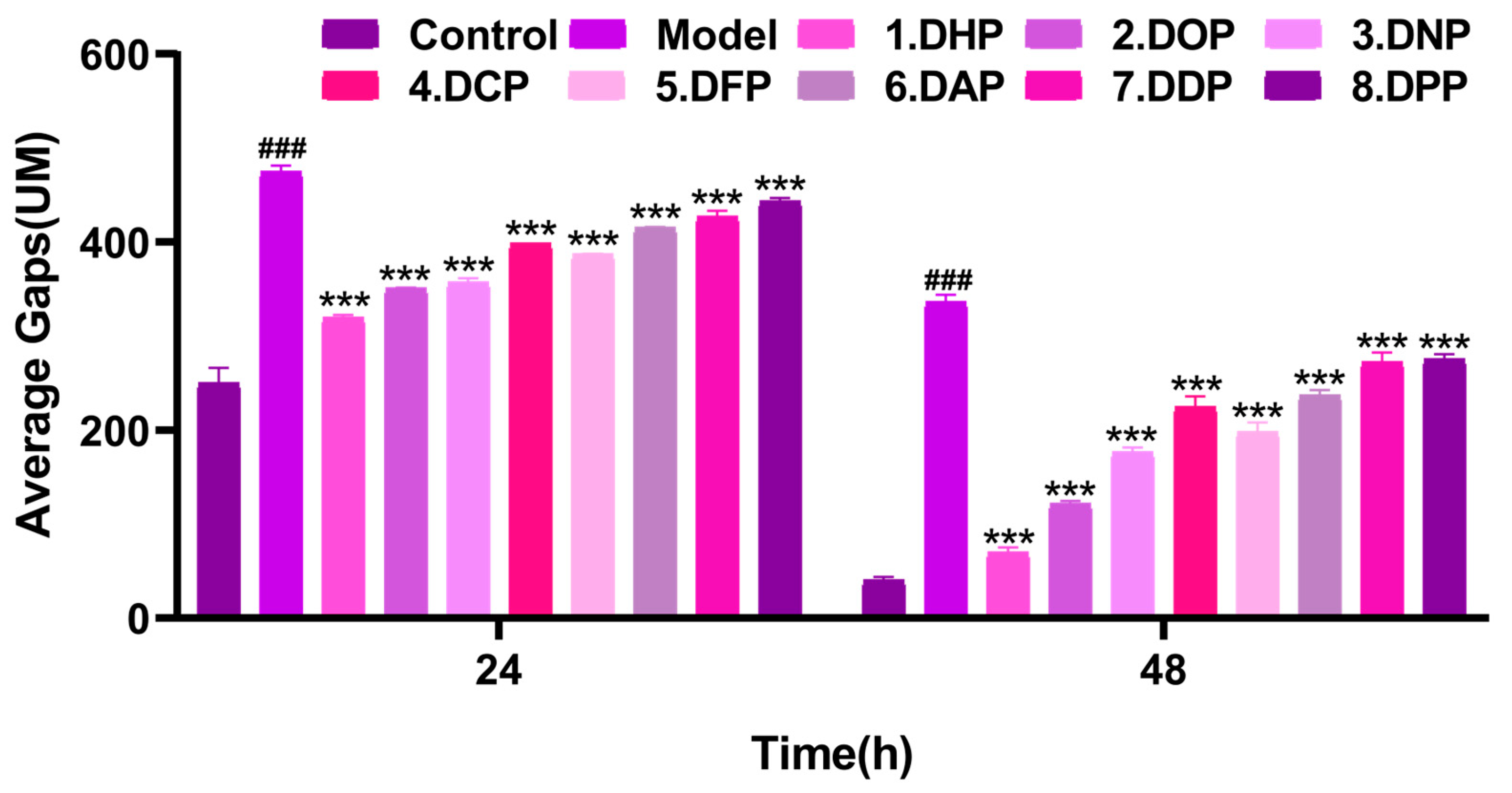 Foods 13 03011 g005b