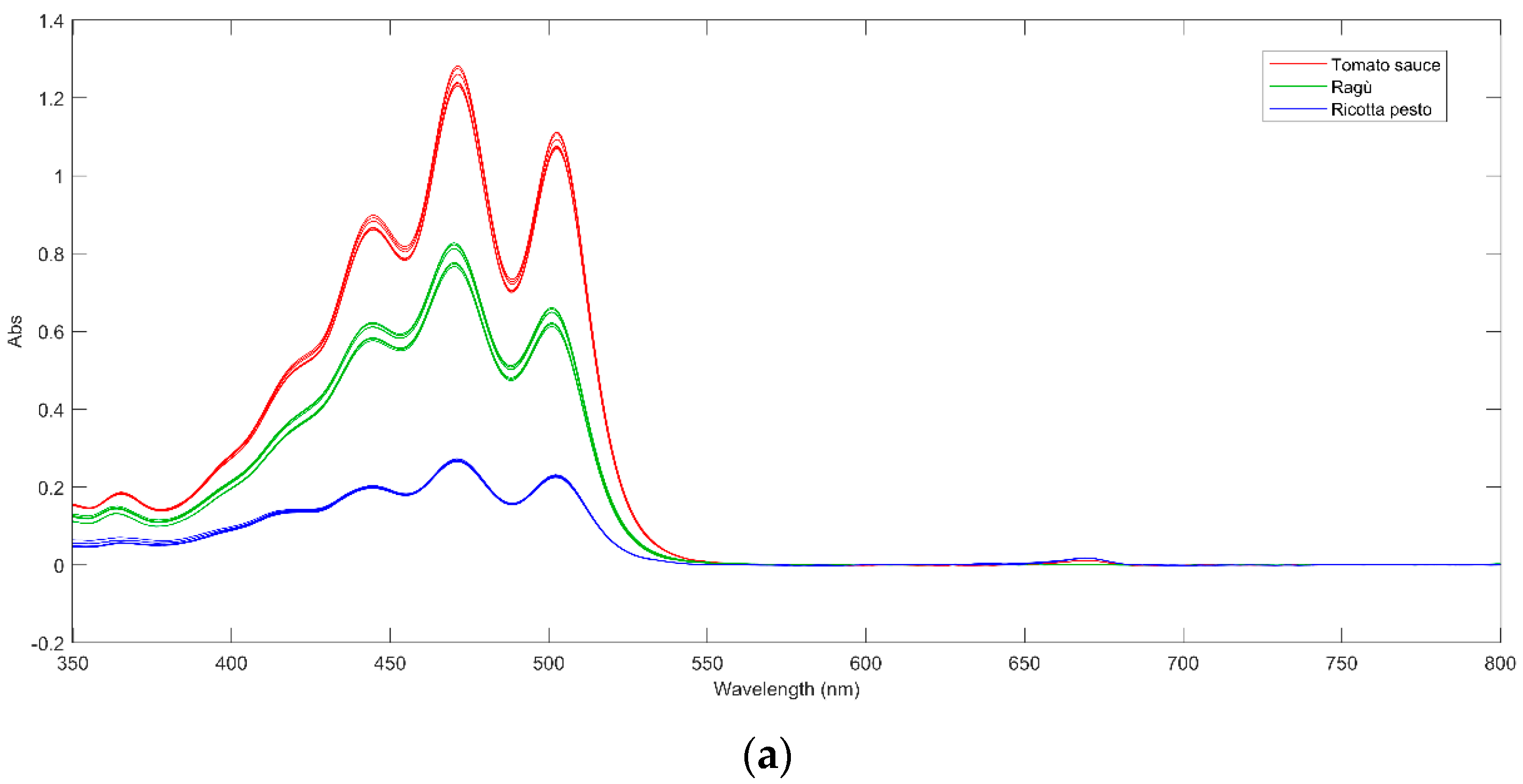 Foods 13 03018 g002a