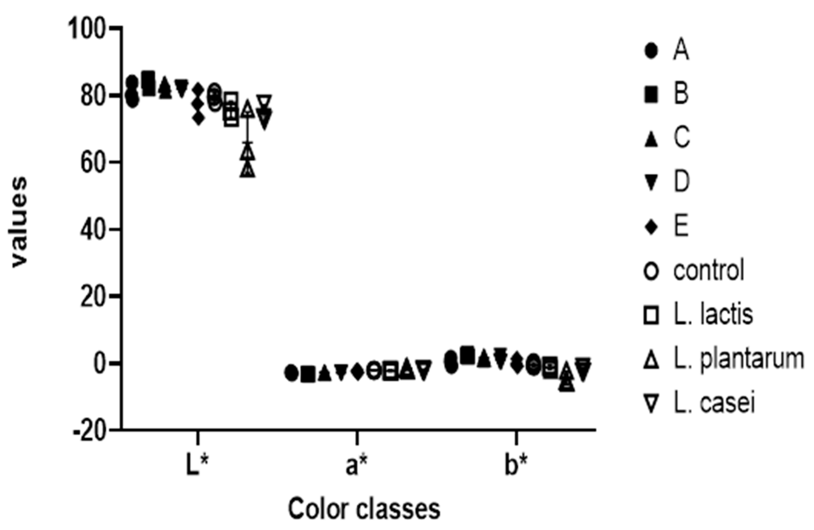 Foods 13 03030 g007 Foods 13 03030 g007