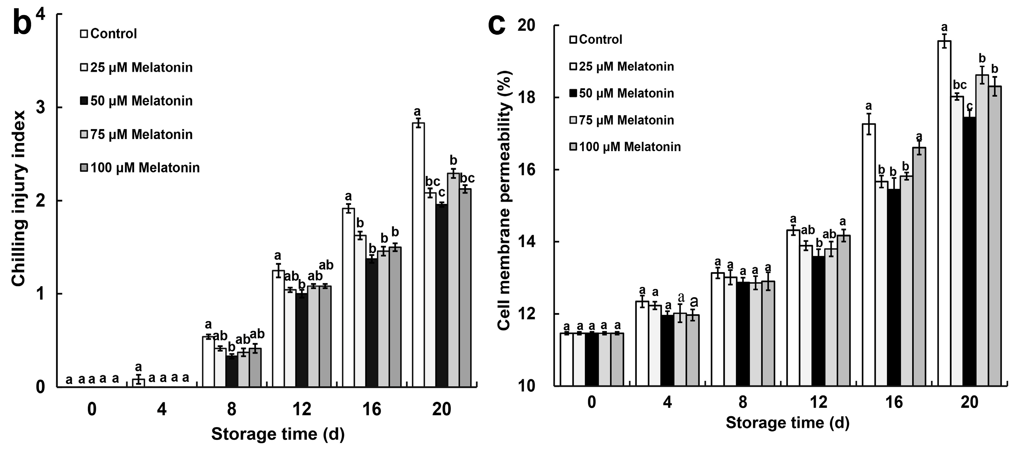 Foods 13 03050 g001b