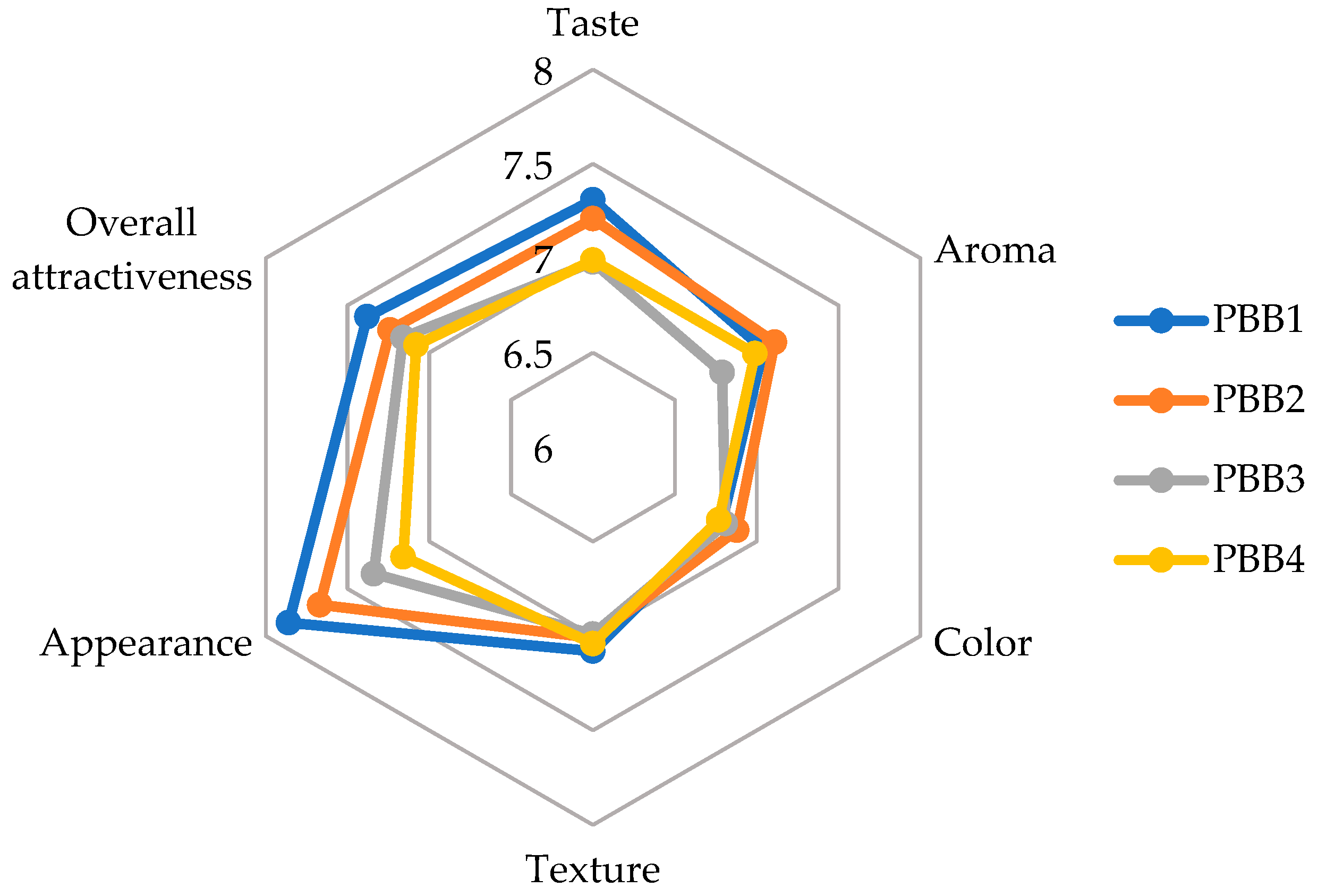 Foods 13 03060 g001 Foods 13 03060 g001